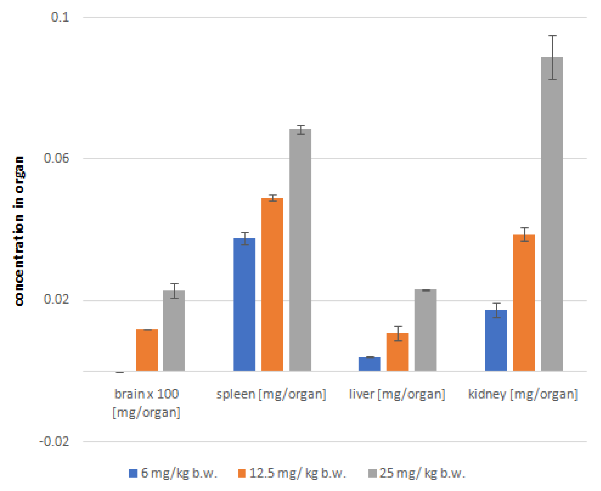 Preprints 82701 g004