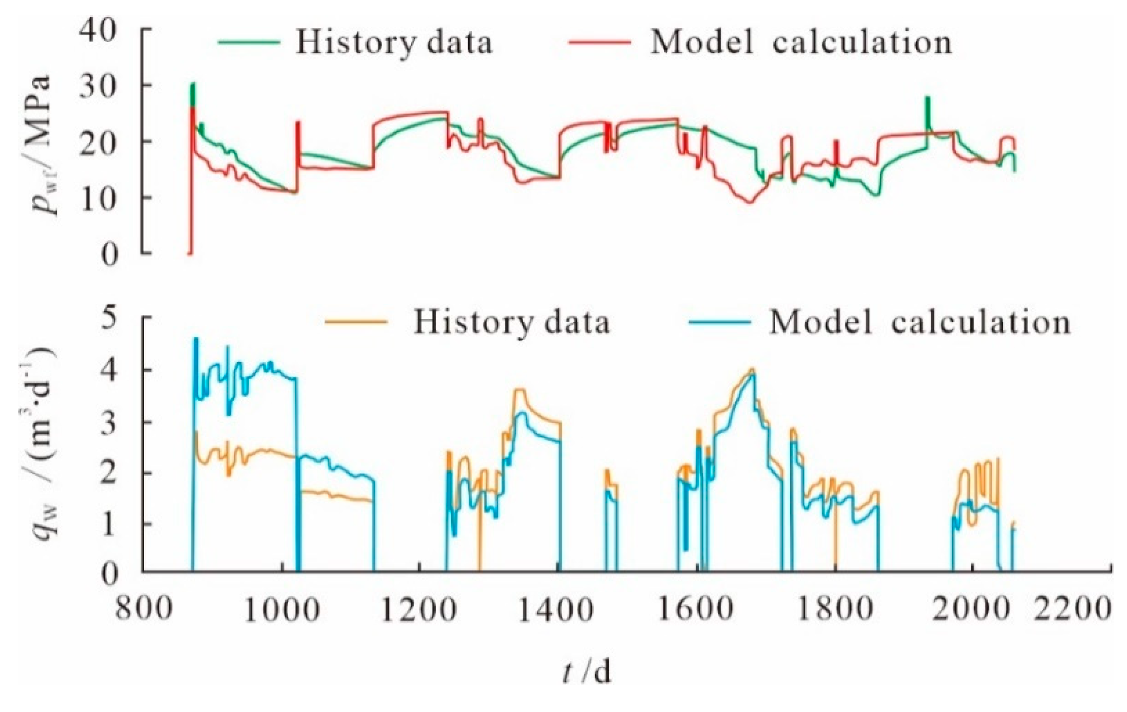 Preprints 76069 g008