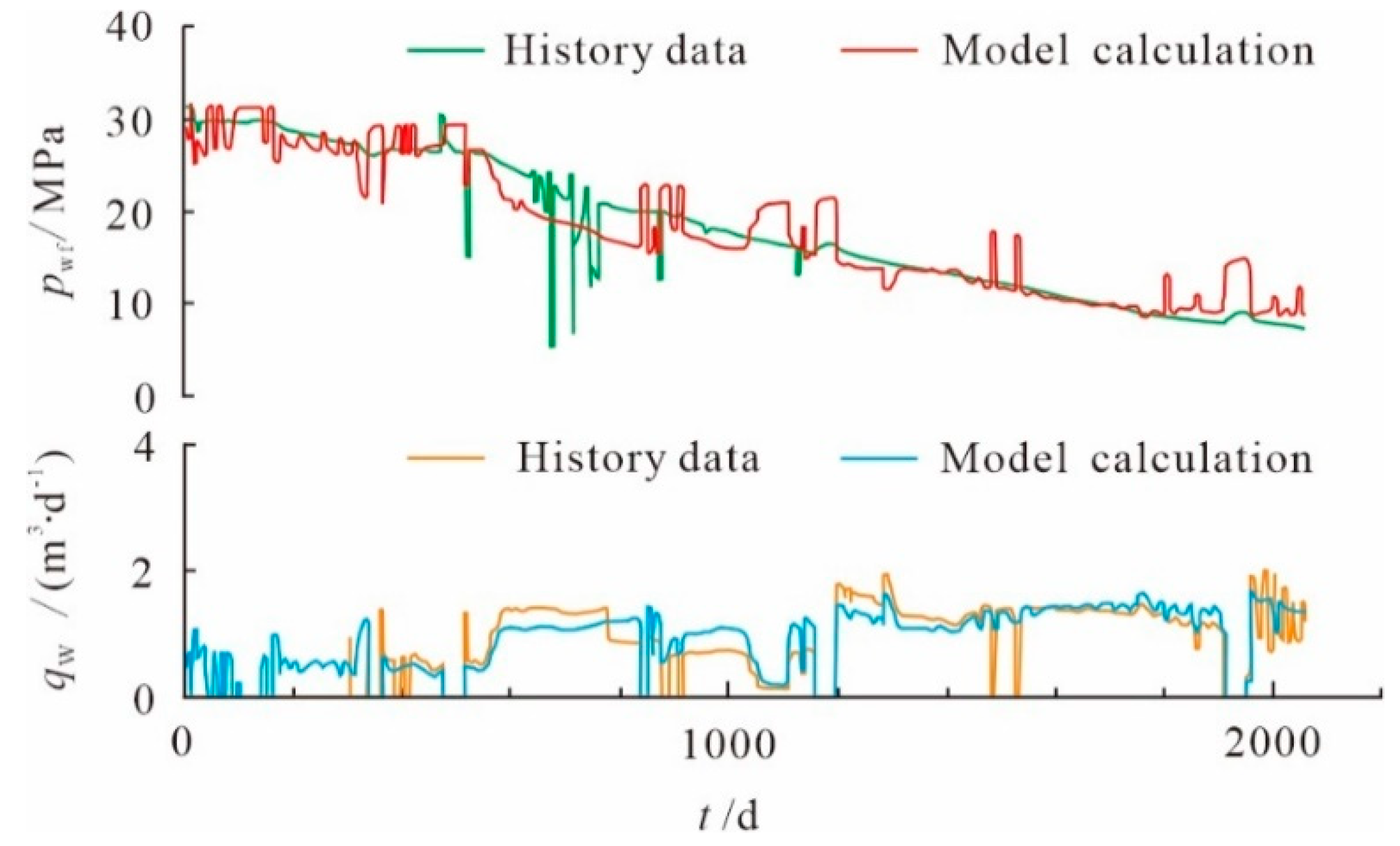 Preprints 76069 g009