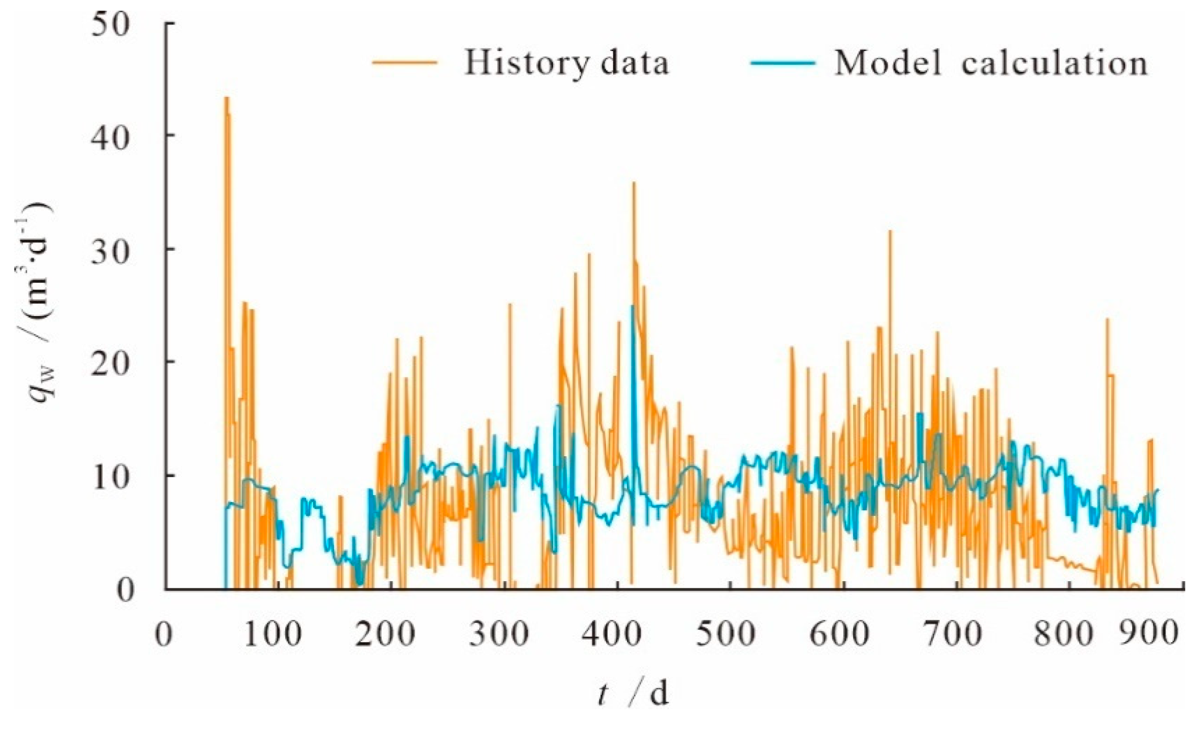 Preprints 76069 g011