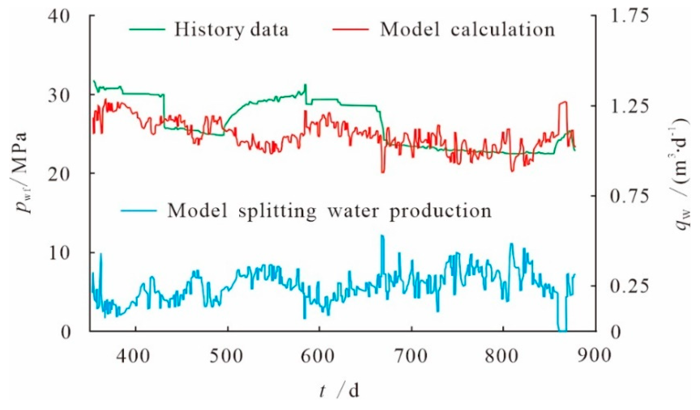 Preprints 76069 g012