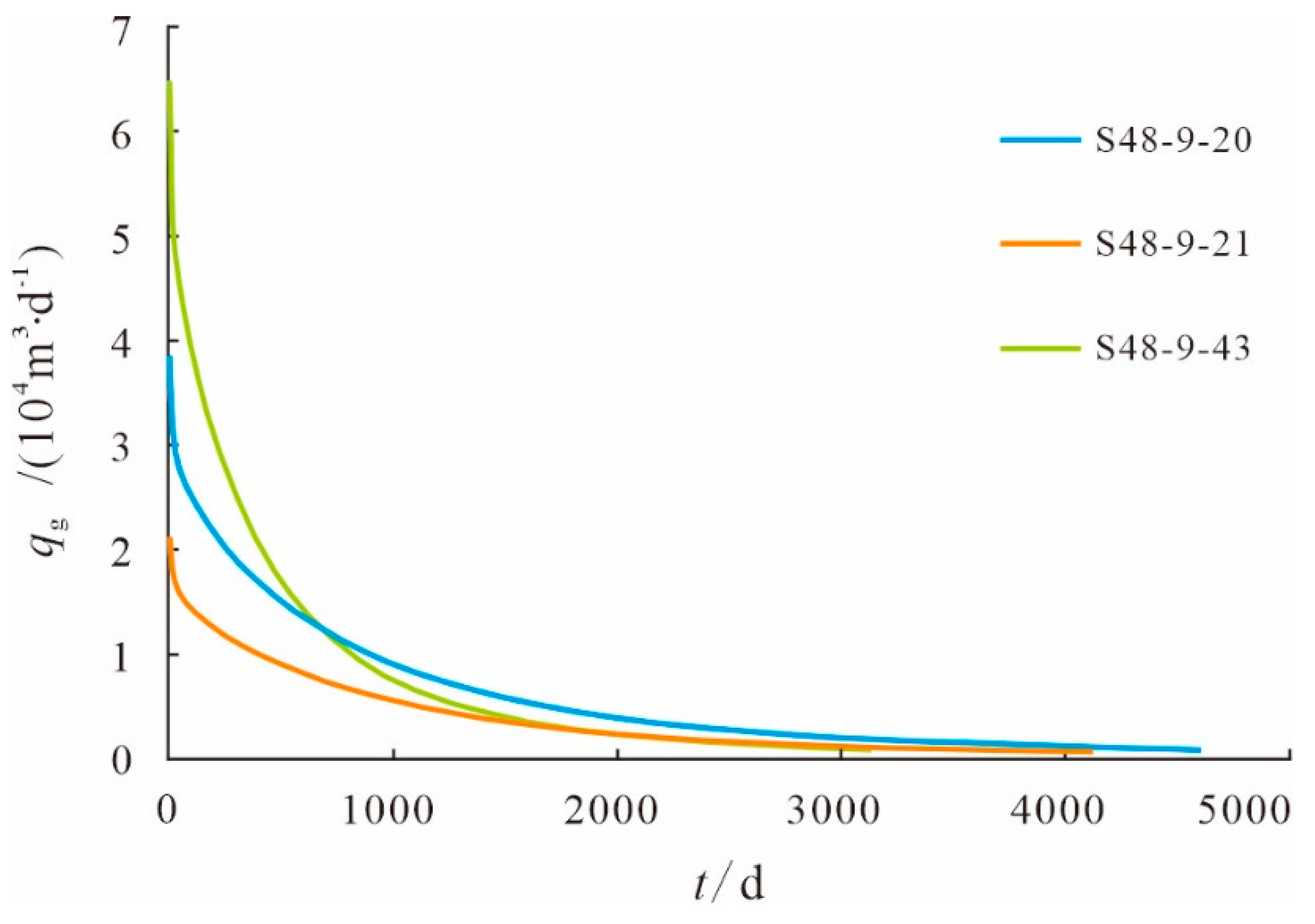 Preprints 76069 g013