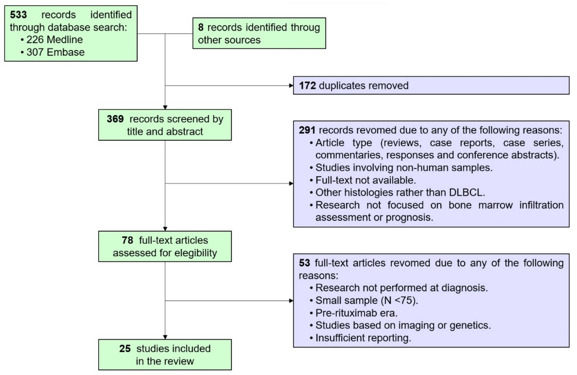 Preprints 100765 g001