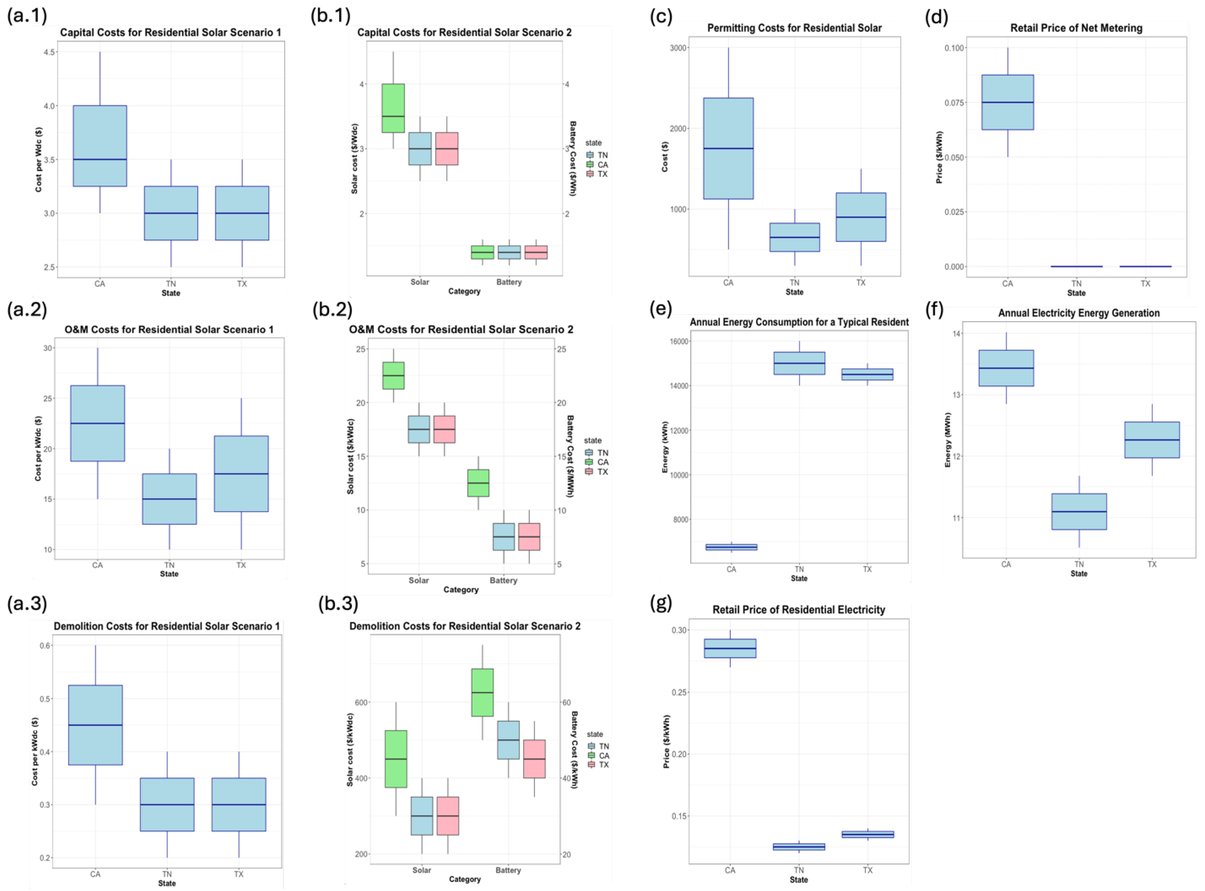 Preprints 118464 g003