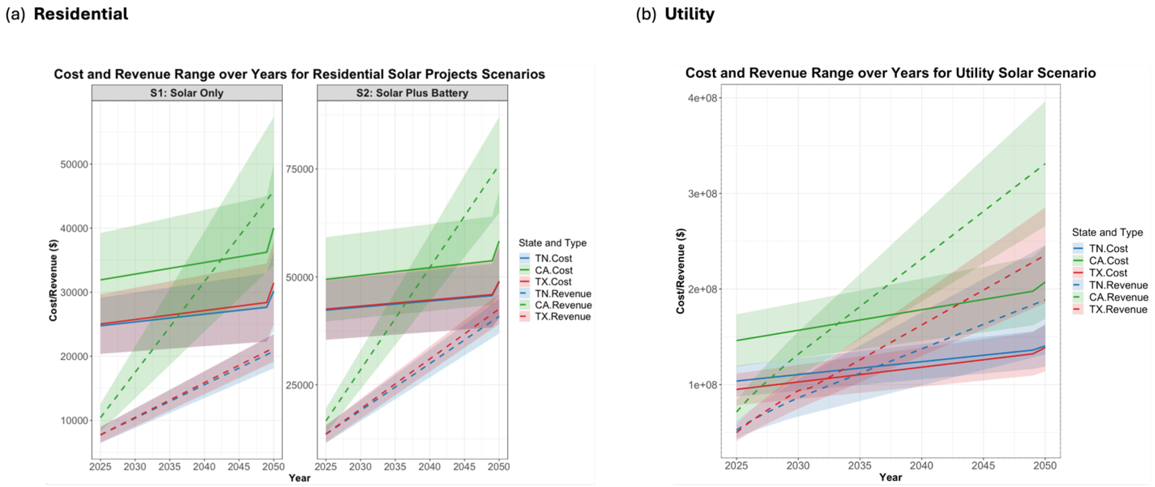 Preprints 118464 g005