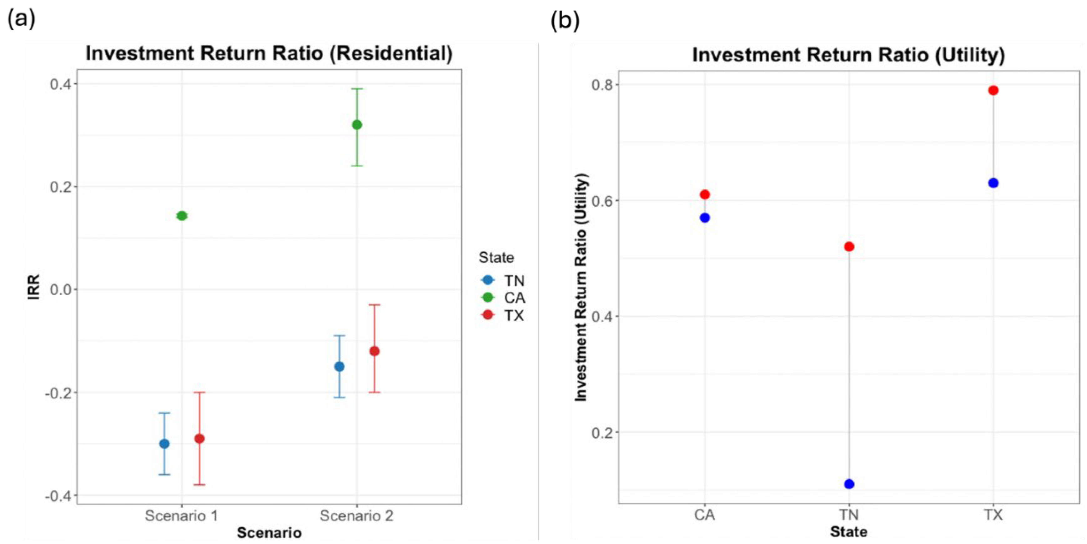 Preprints 118464 g006