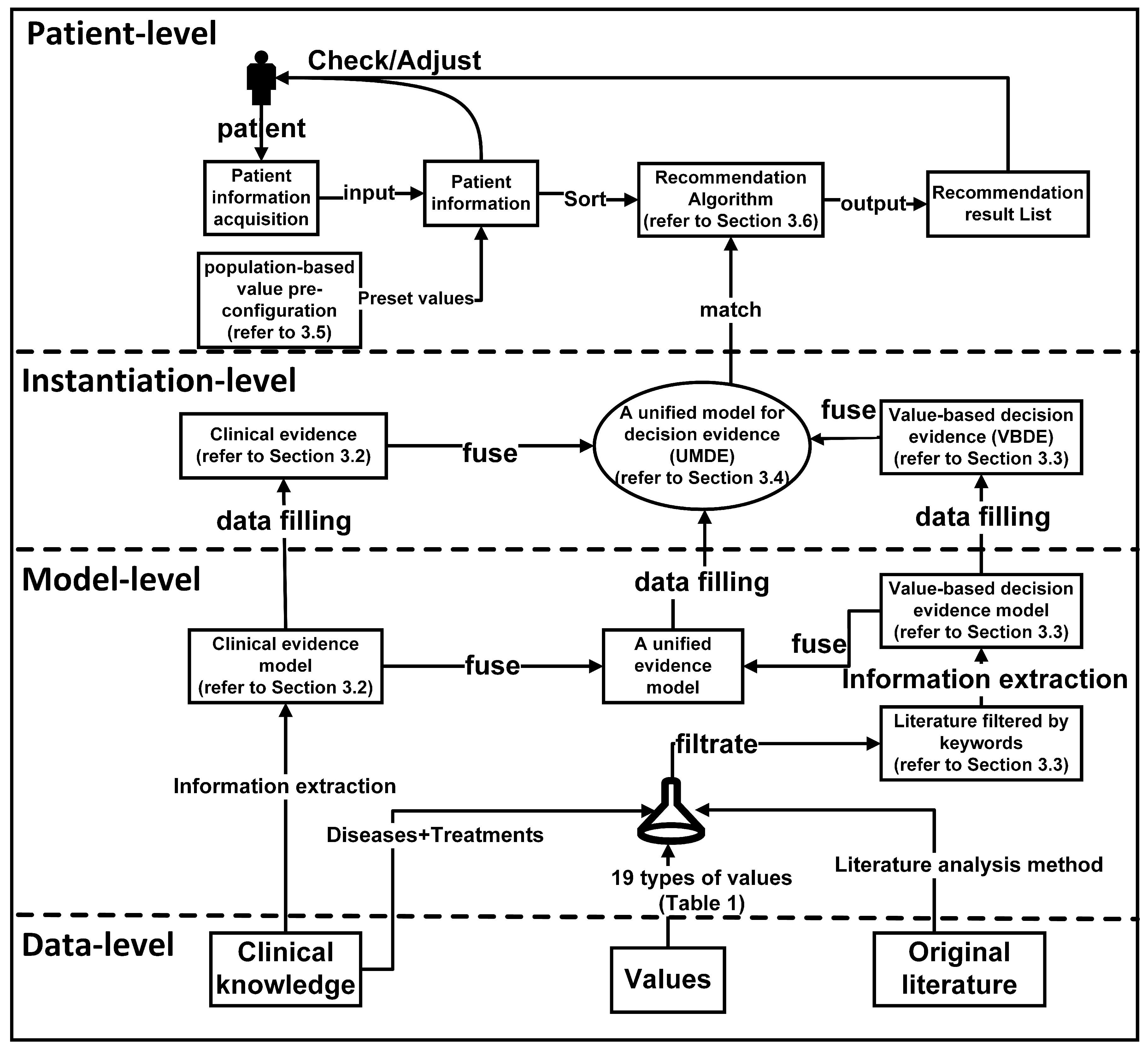 Preprints 78746 g001