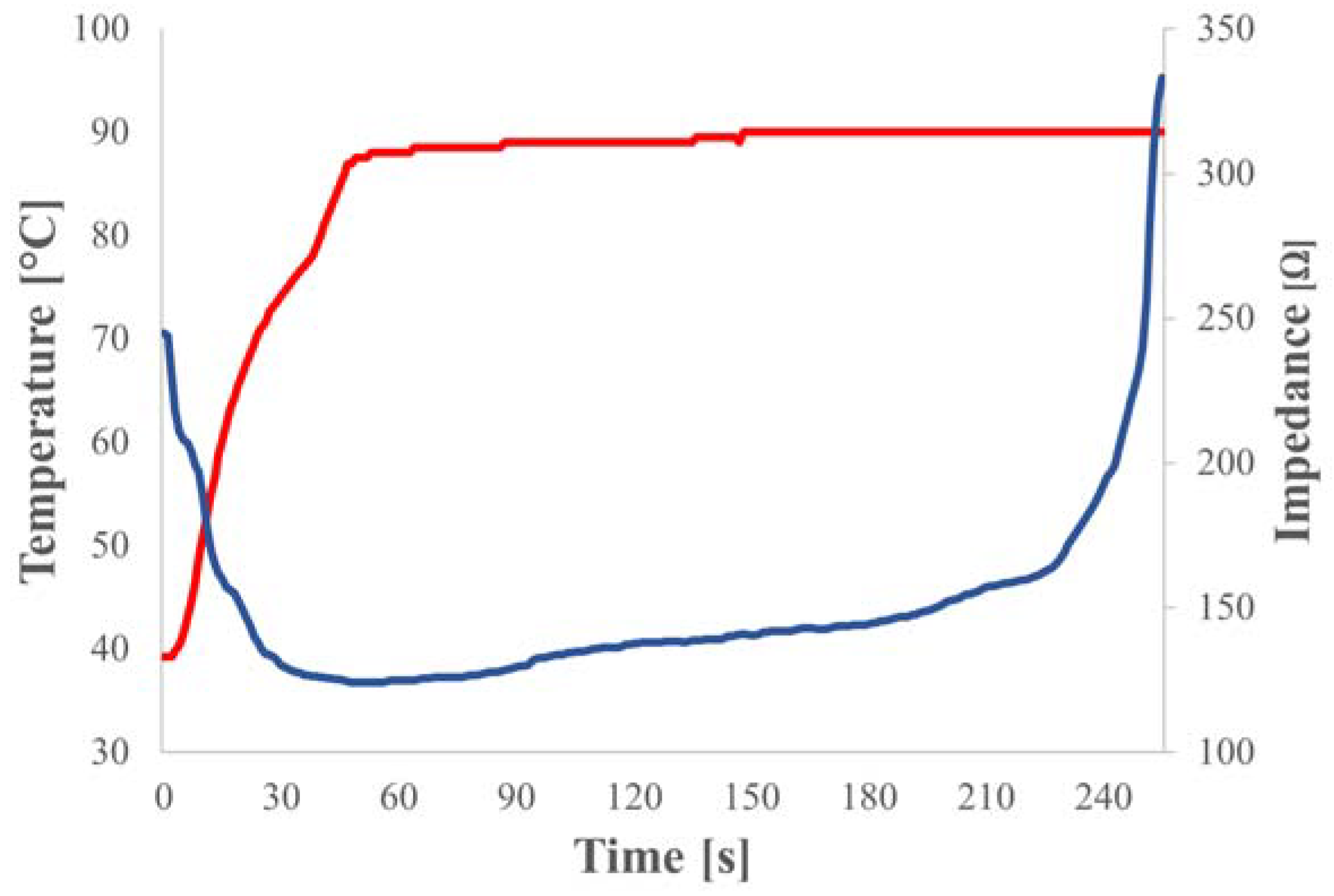 Preprints 88643 g006