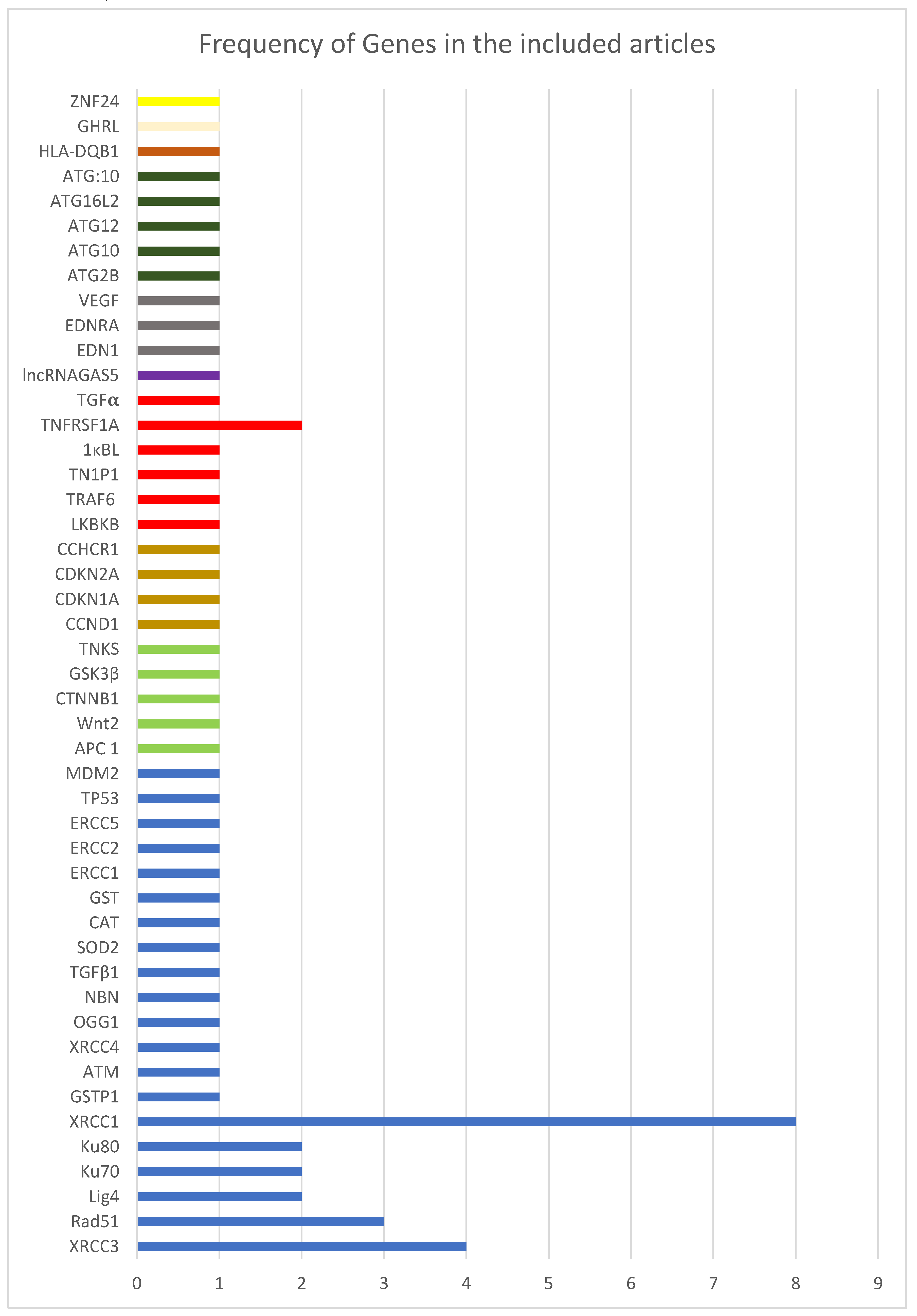 Preprints 94829 g001