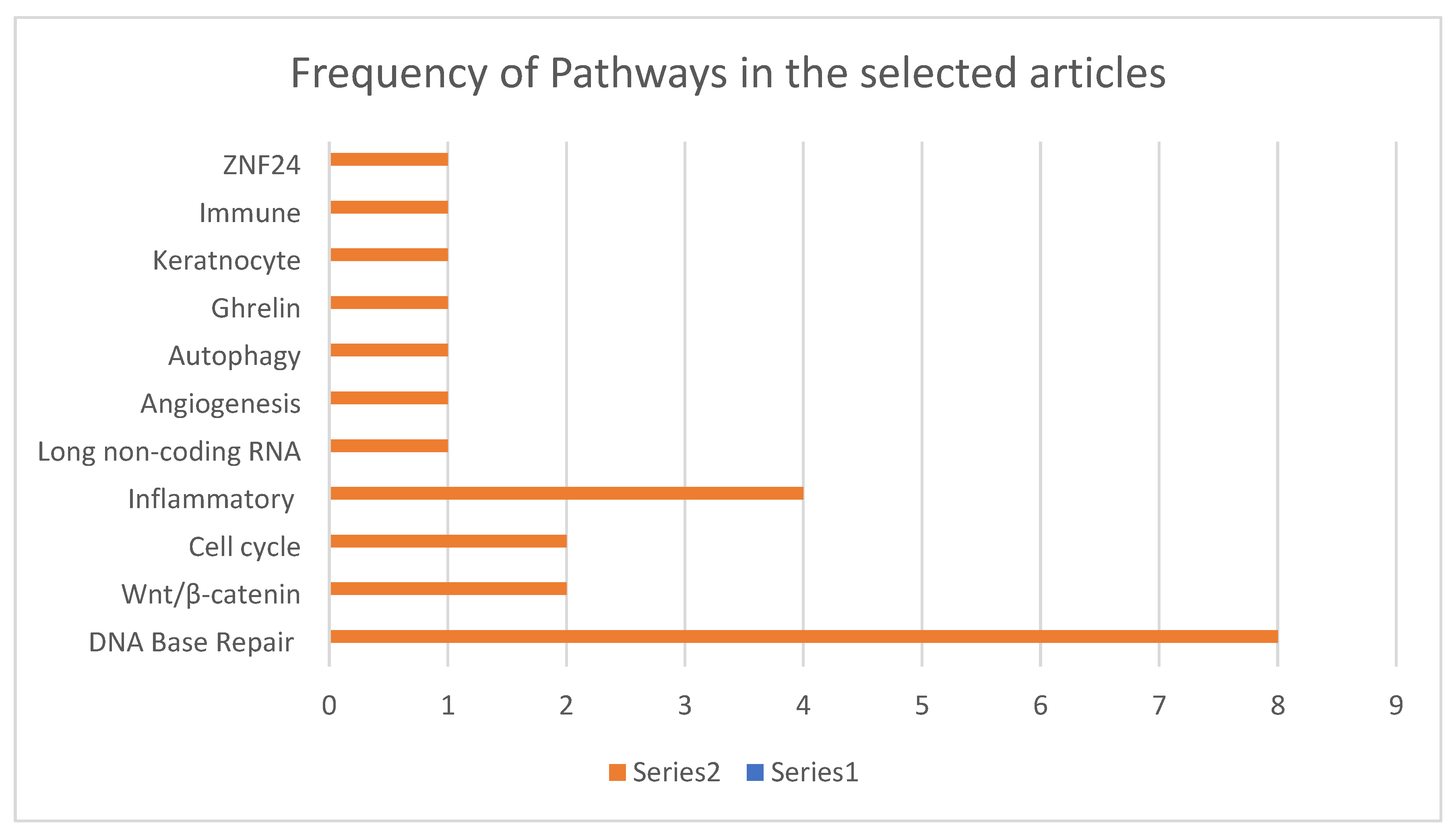 Preprints 94829 g002