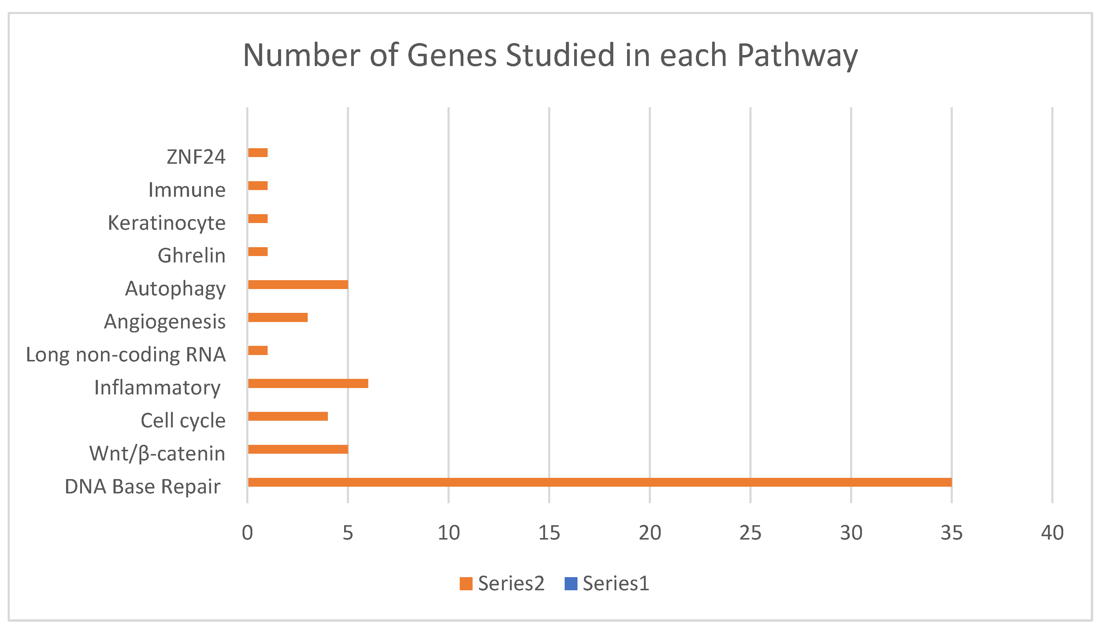 Preprints 94829 g003