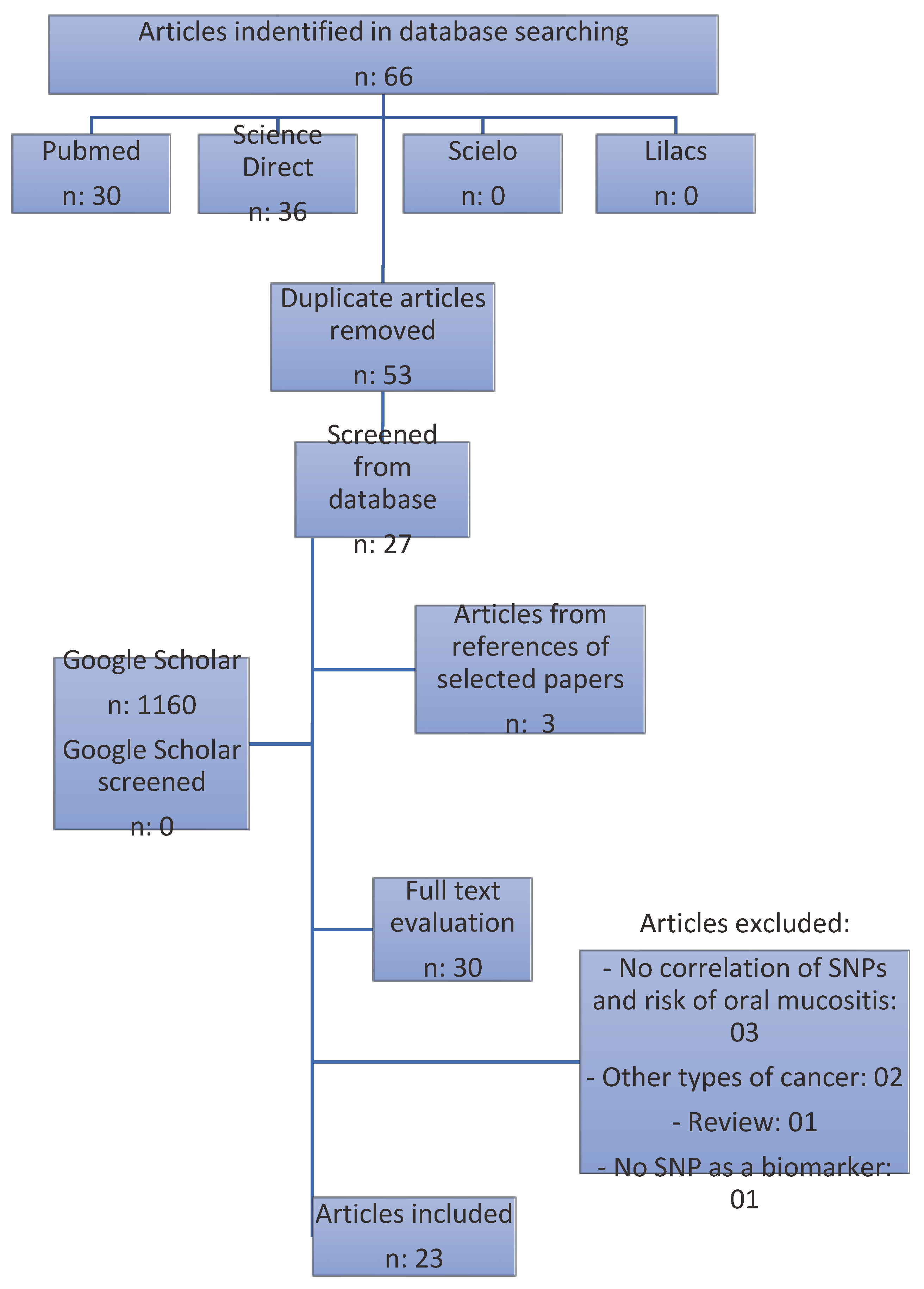 Preprints 94829 sch001