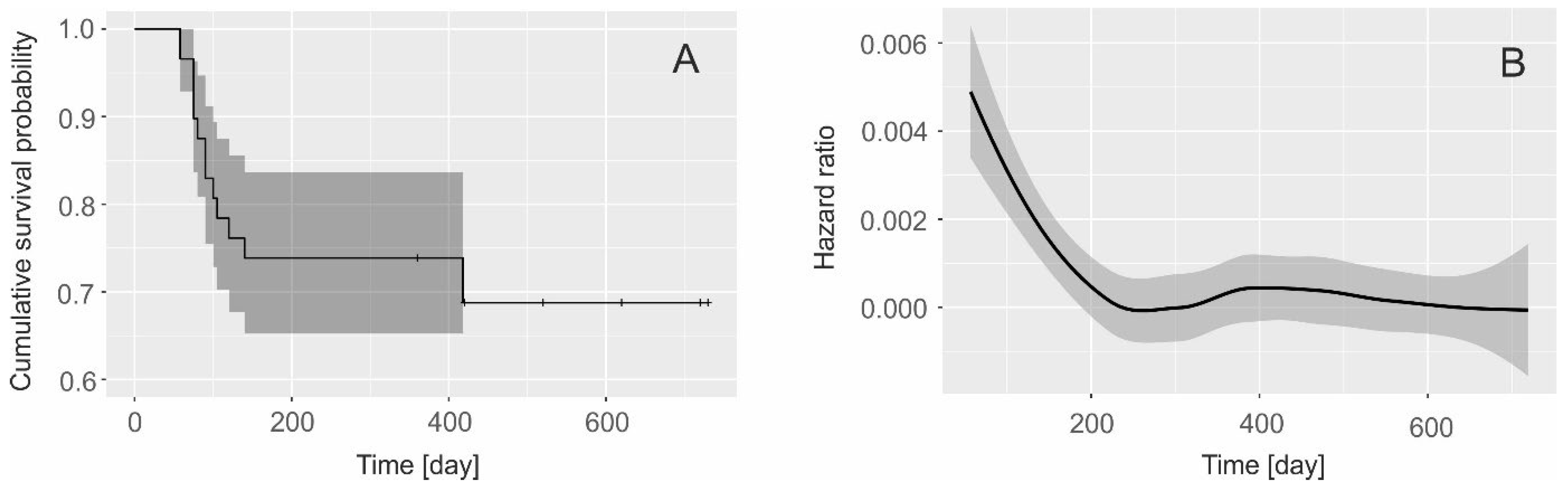 Preprints 114830 g003