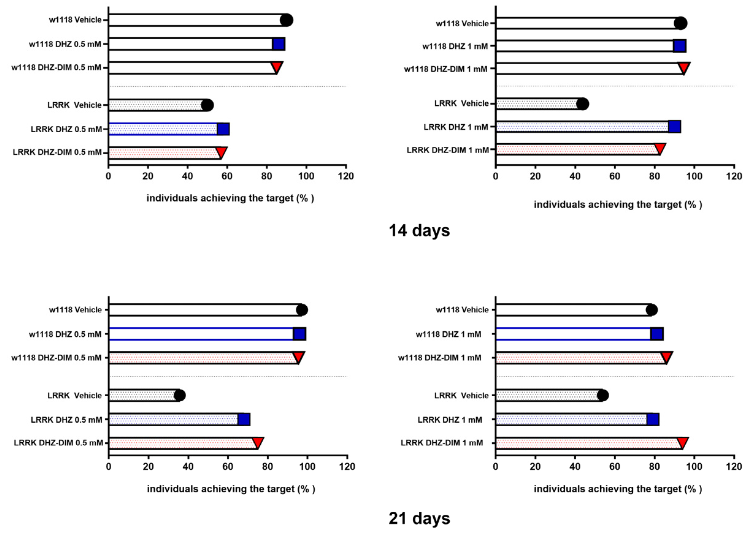 Preprints 94582 g003