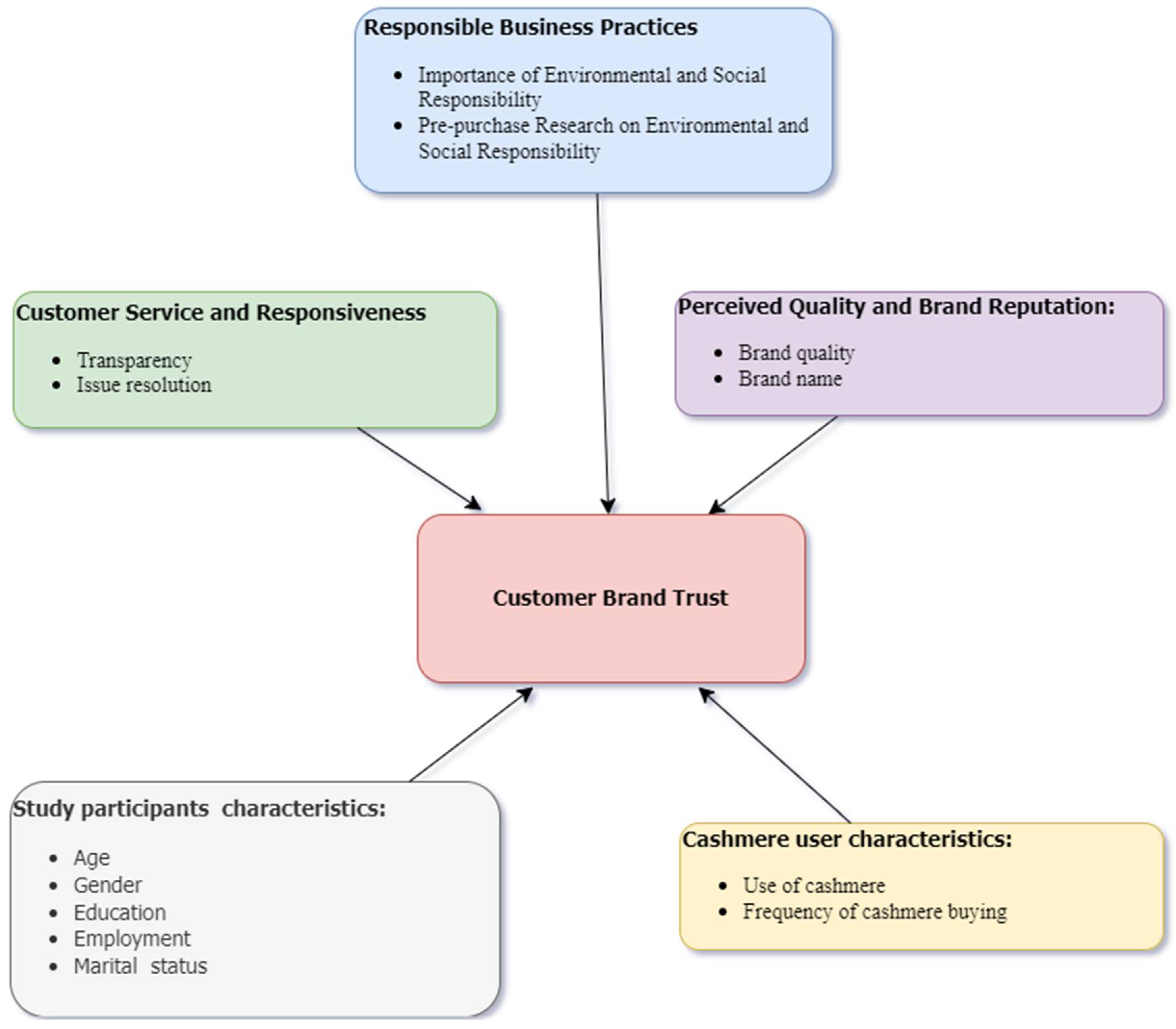 Preprints 106311 g001