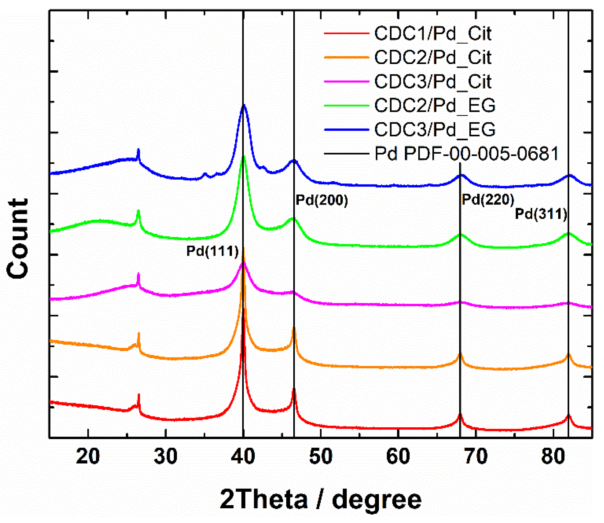 Preprints 105466 g002