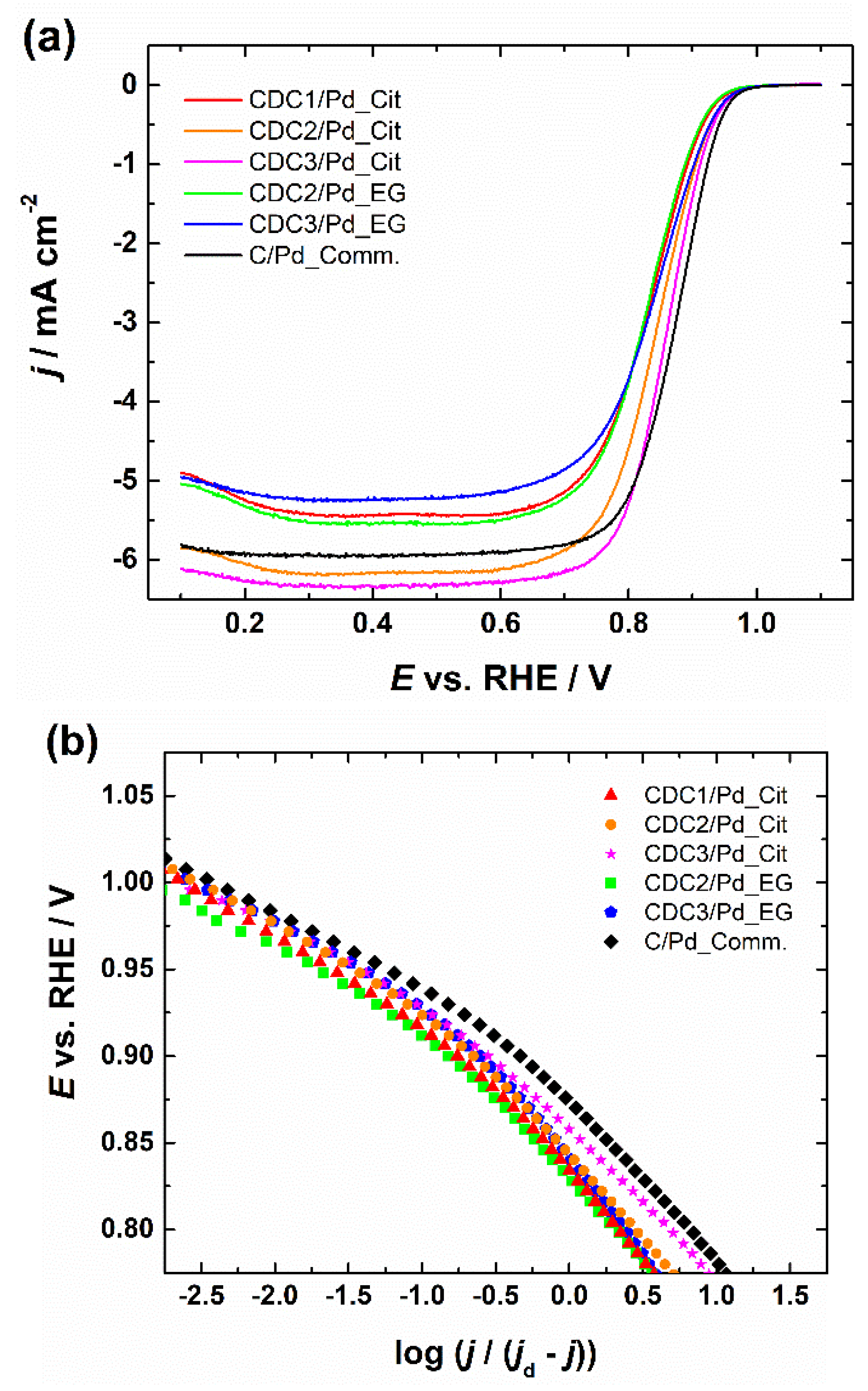 Preprints 105466 g005