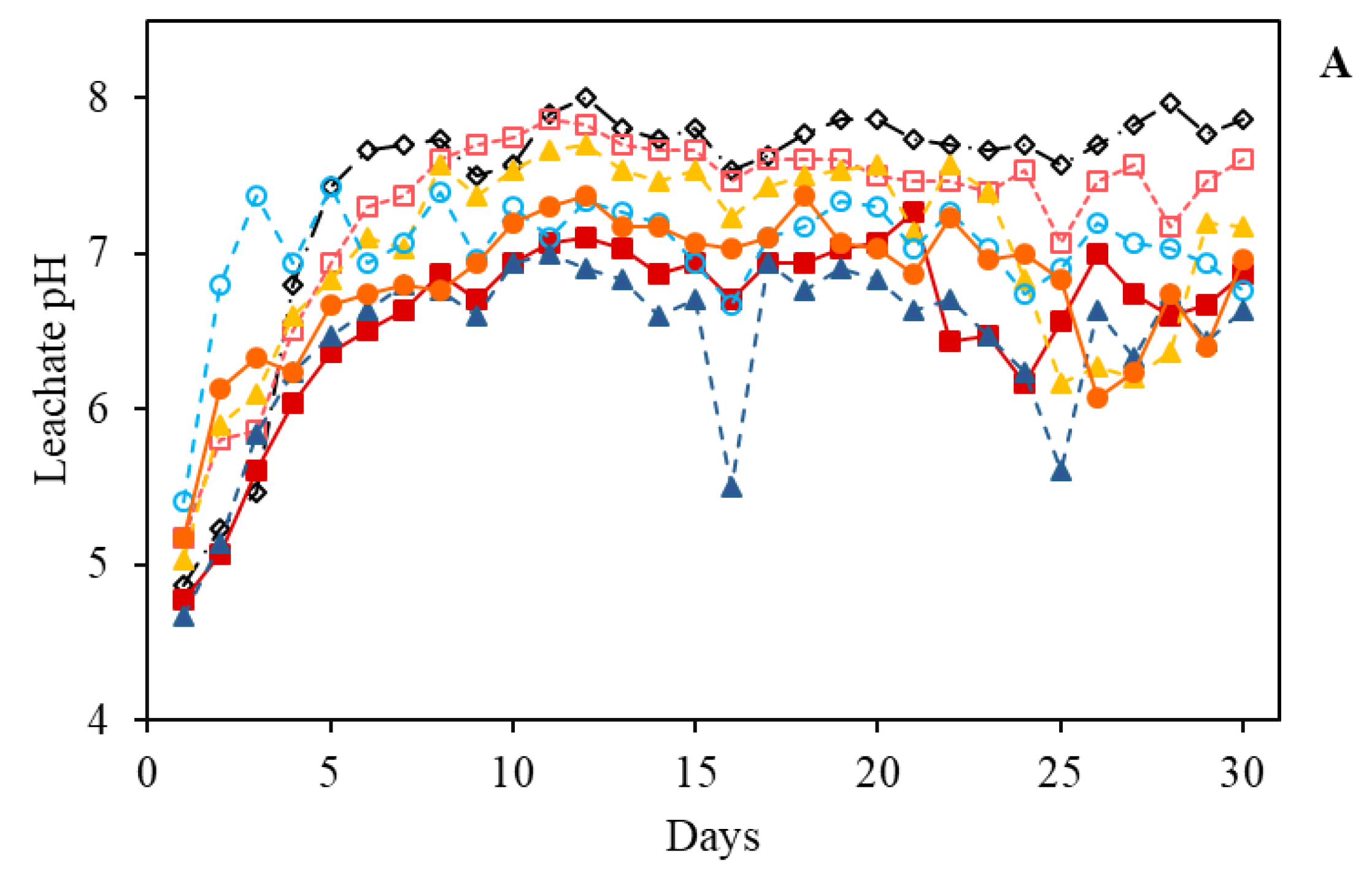 Preprints 83533 g001a