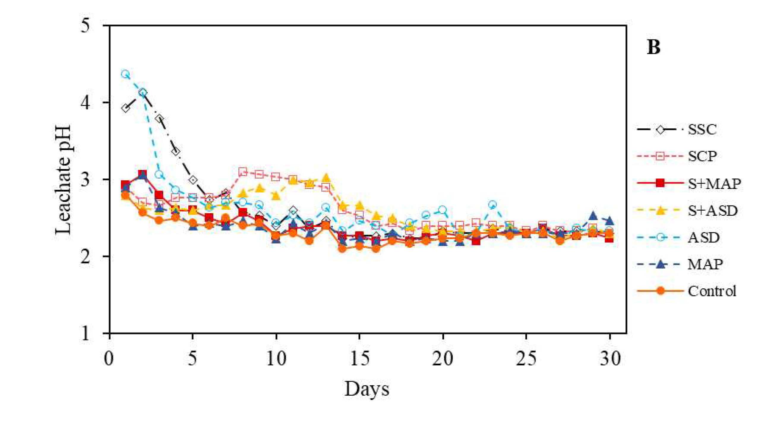 Preprints 83533 g001b