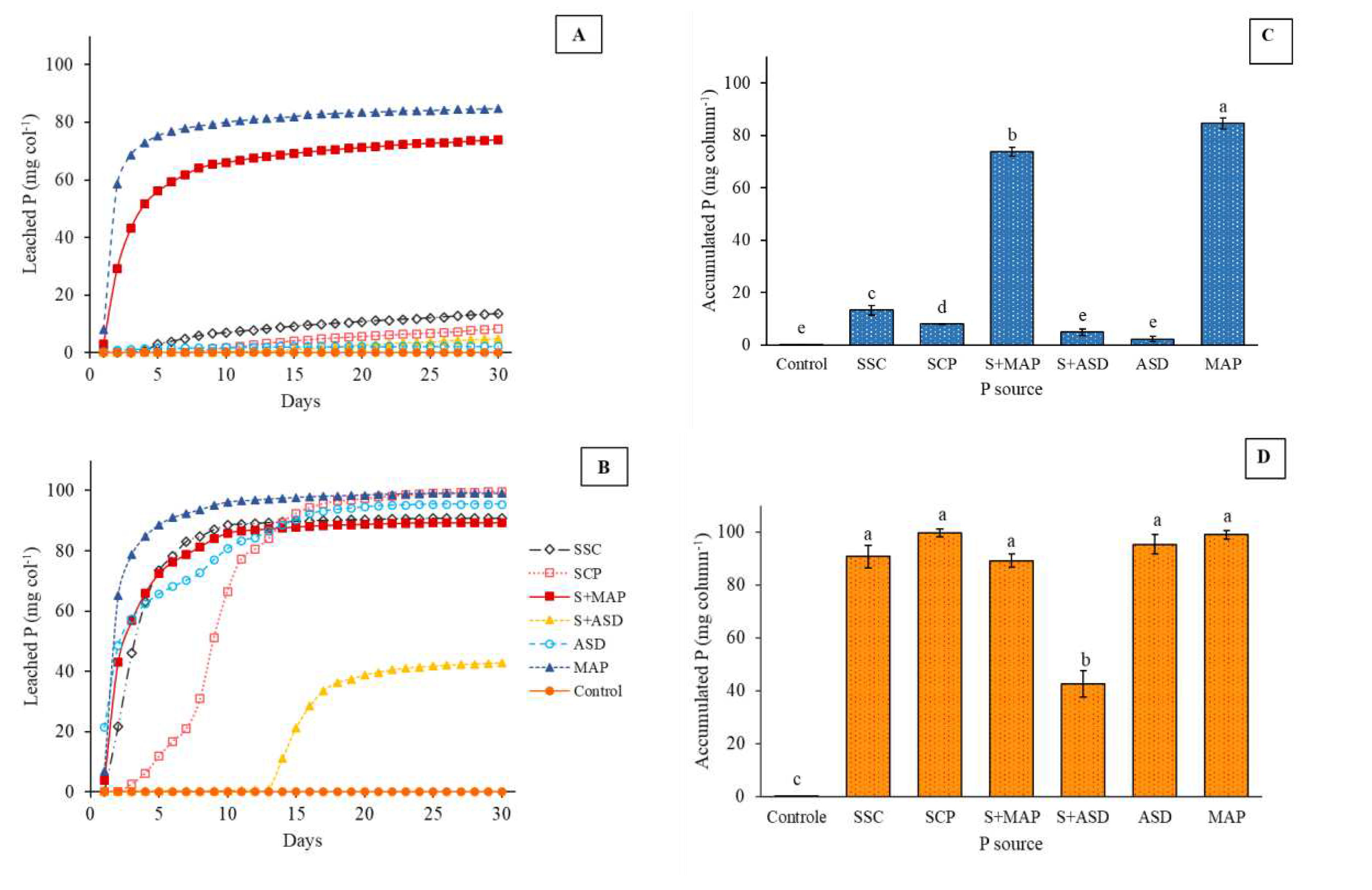 Preprints 83533 g002