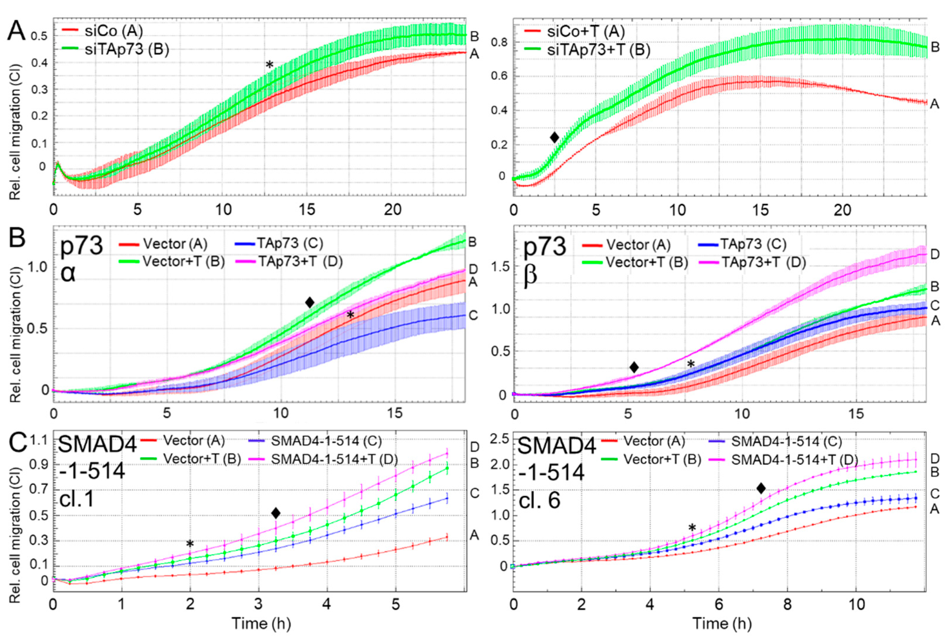 Preprints 77302 g005