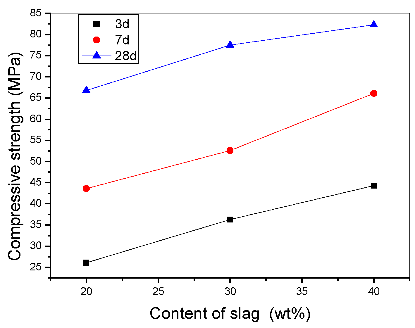 Preprints 75947 g001