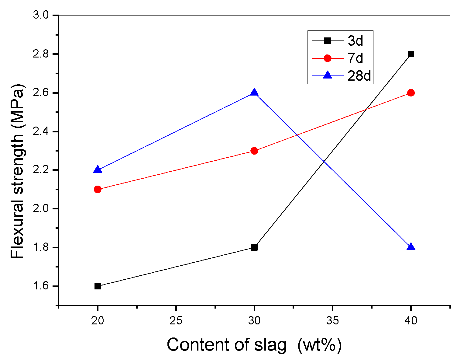 Preprints 75947 g002