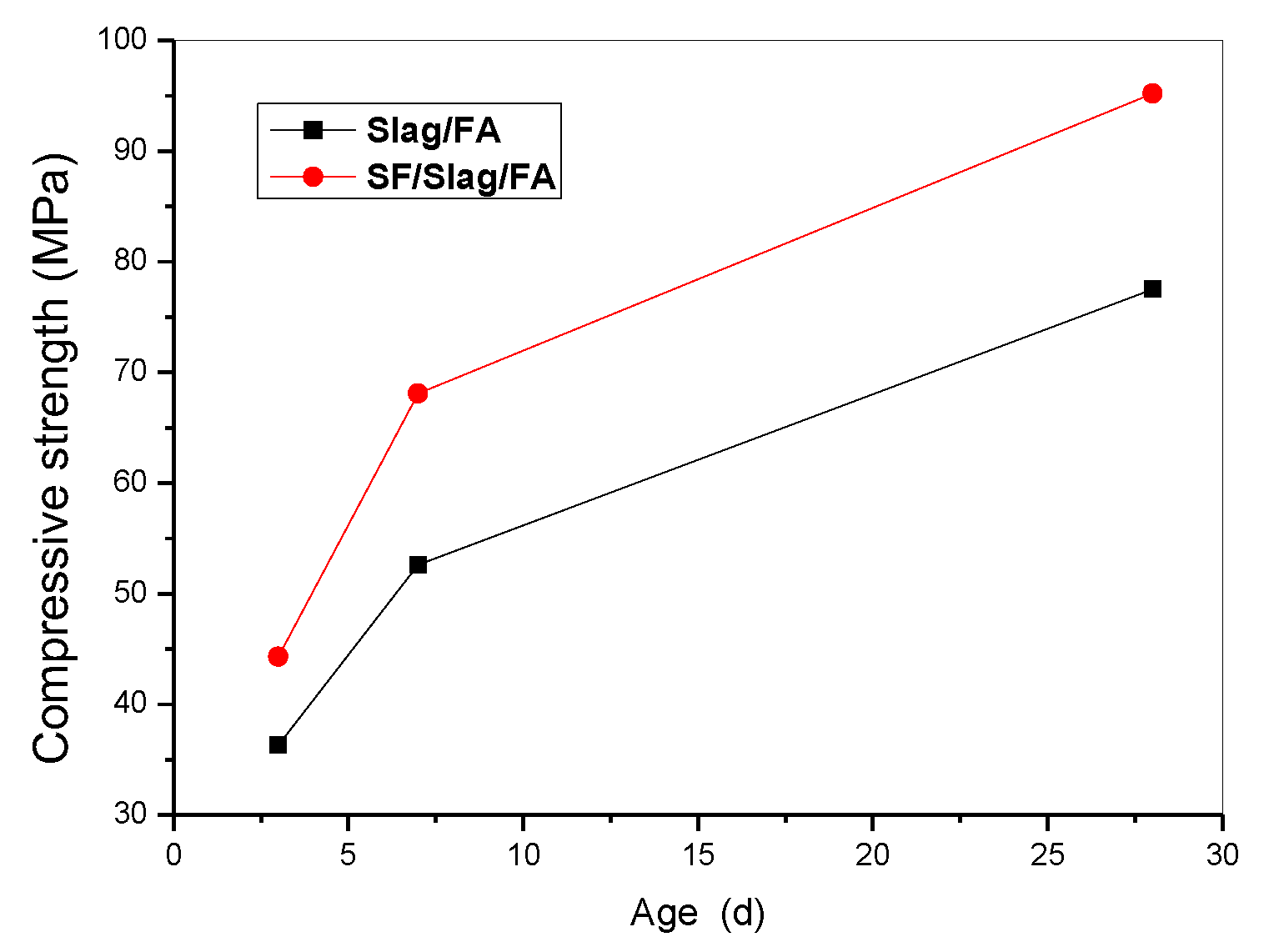 Preprints 75947 g003