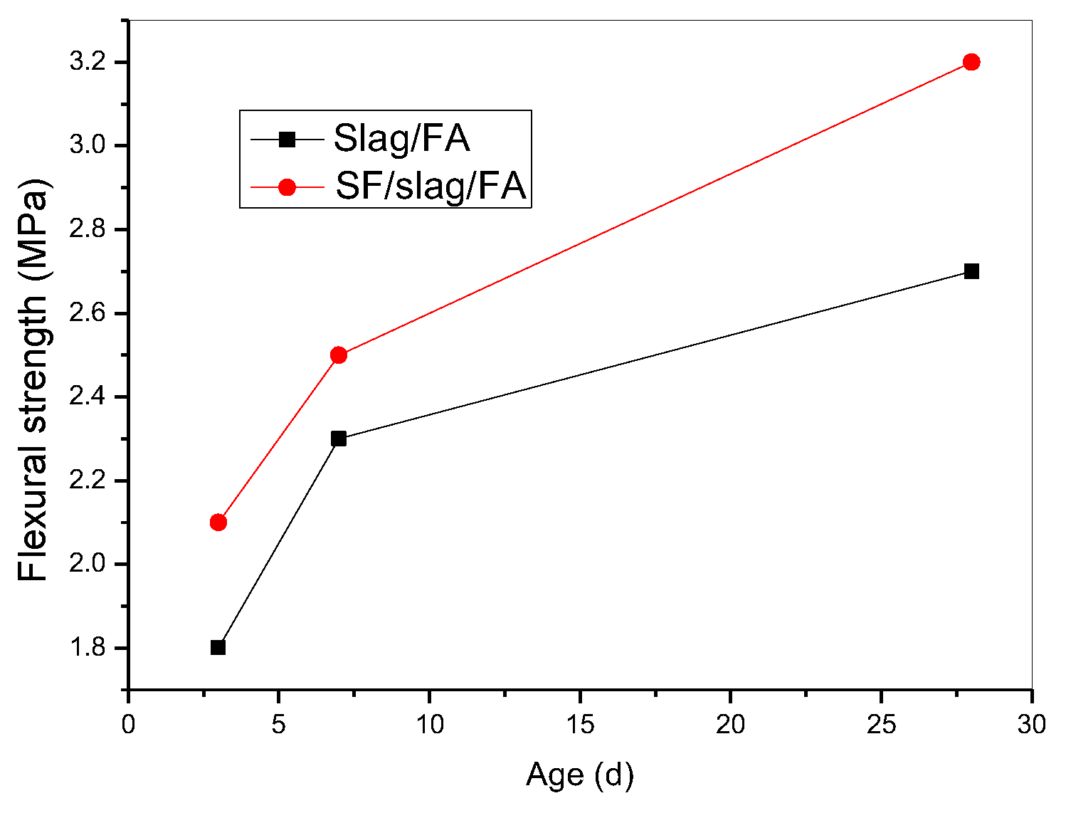 Preprints 75947 g004