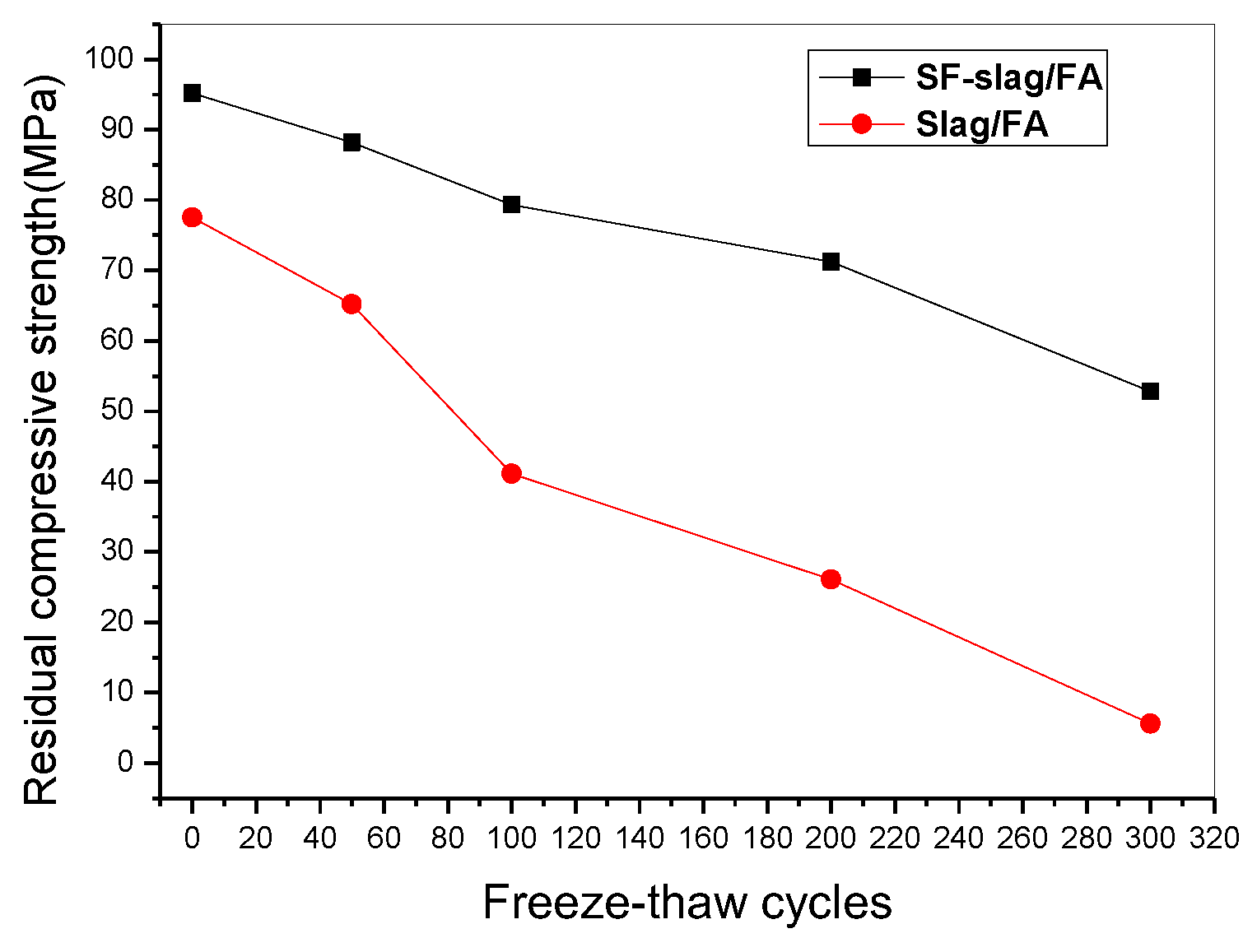 Preprints 75947 g005