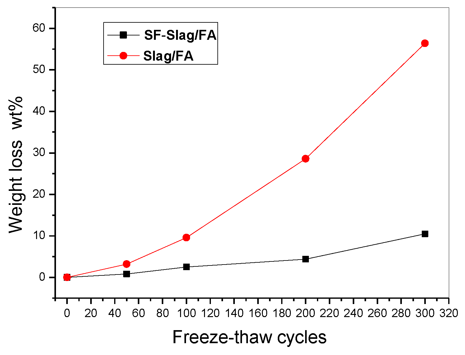 Preprints 75947 g006