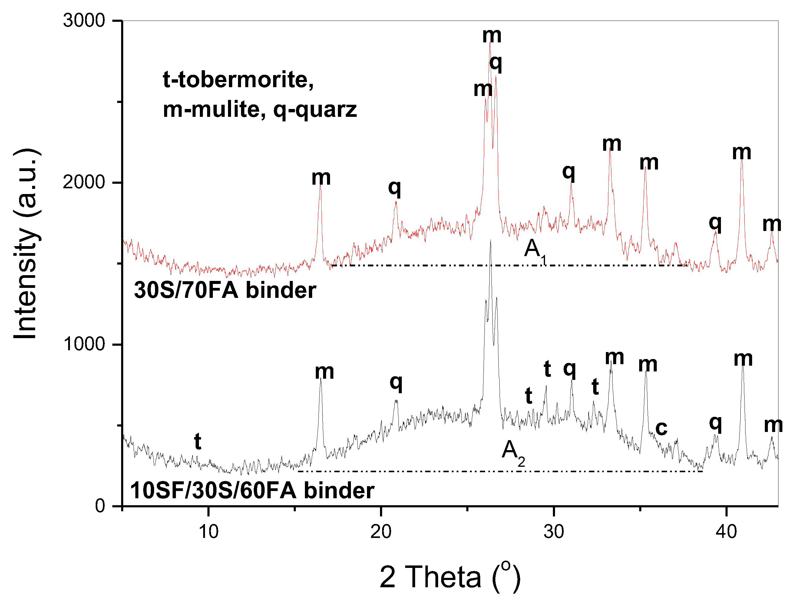 Preprints 75947 g007