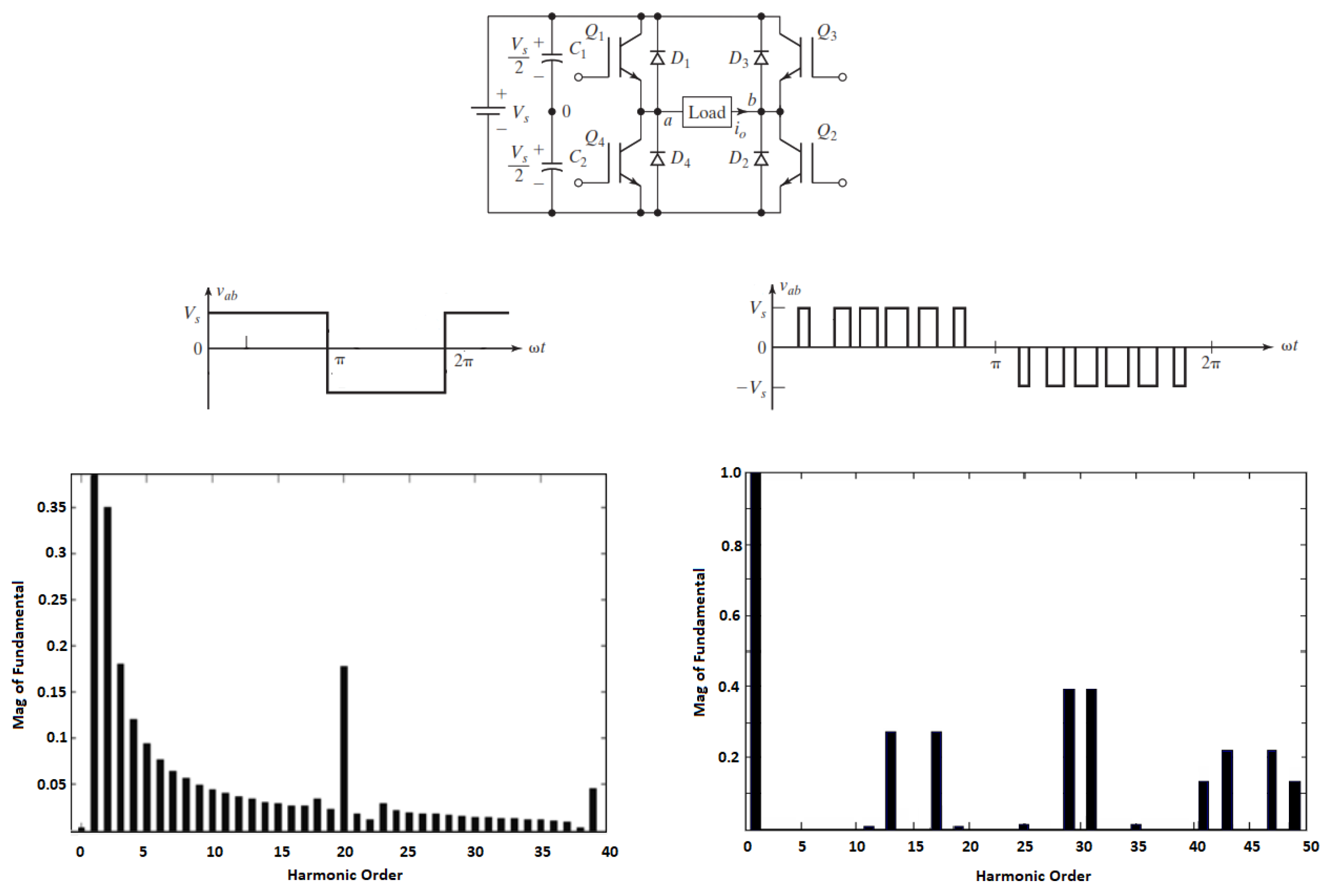 Preprints 116262 g001