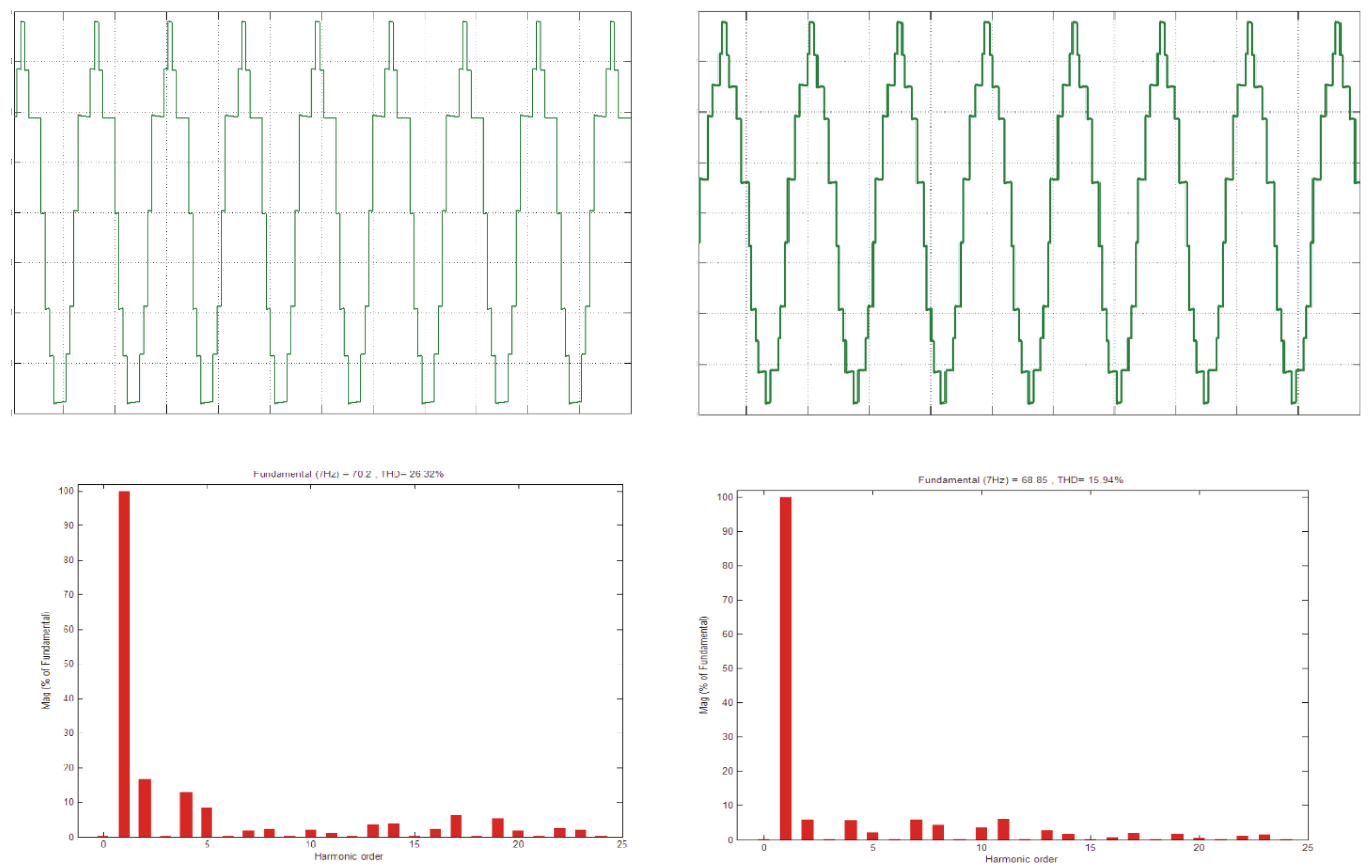 Preprints 116262 g003