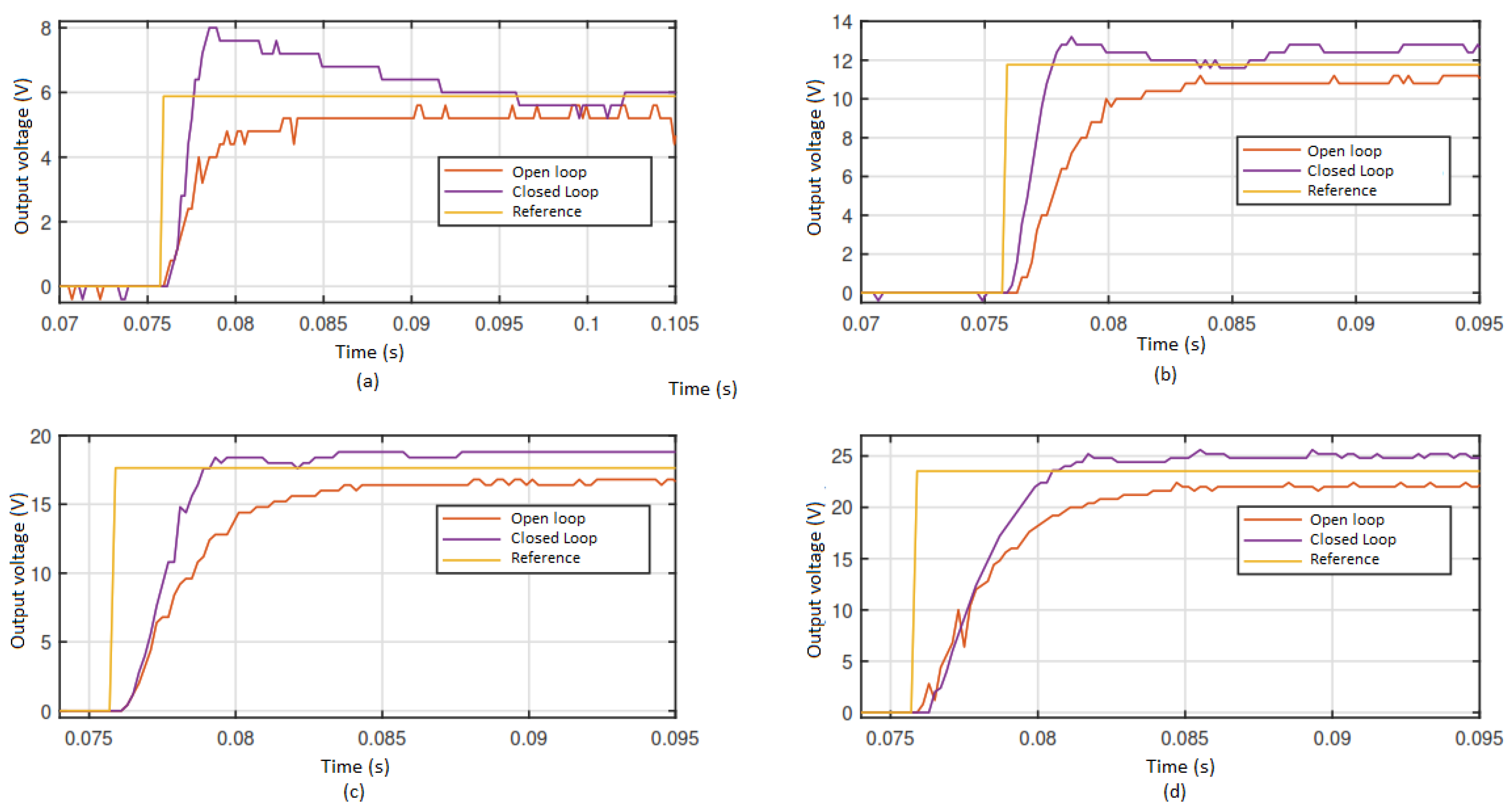 Preprints 116262 g013