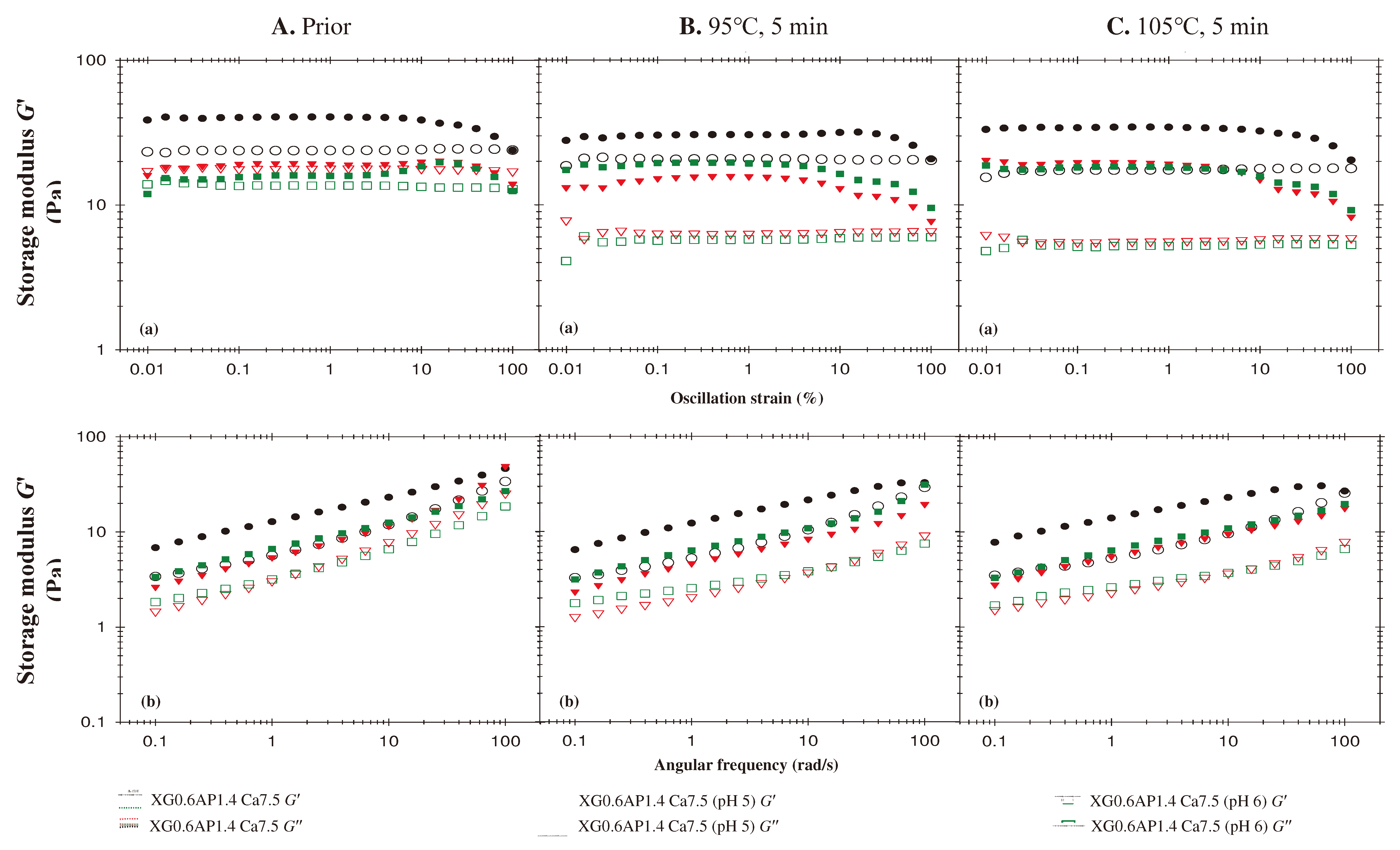 Preprints 93053 g003