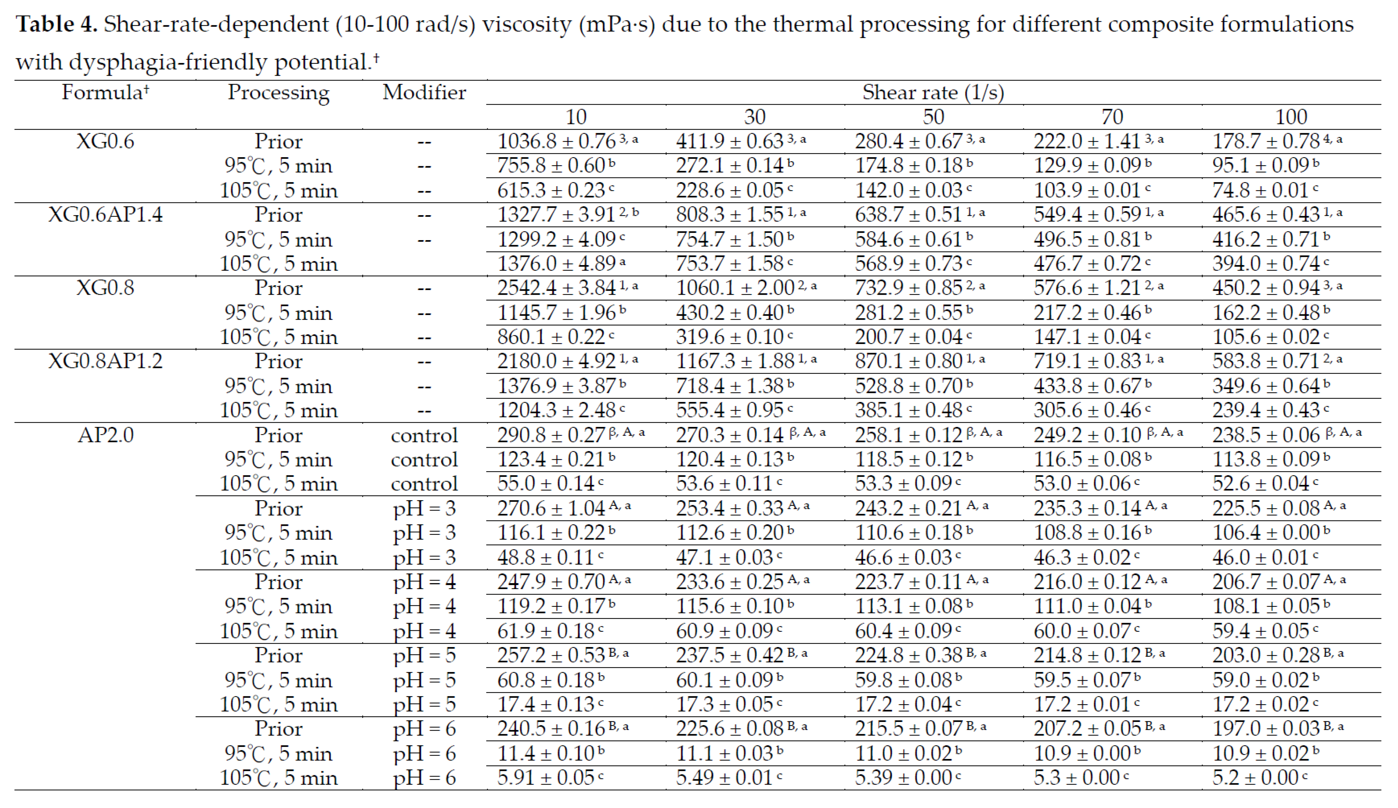 Preprints 93053 i003