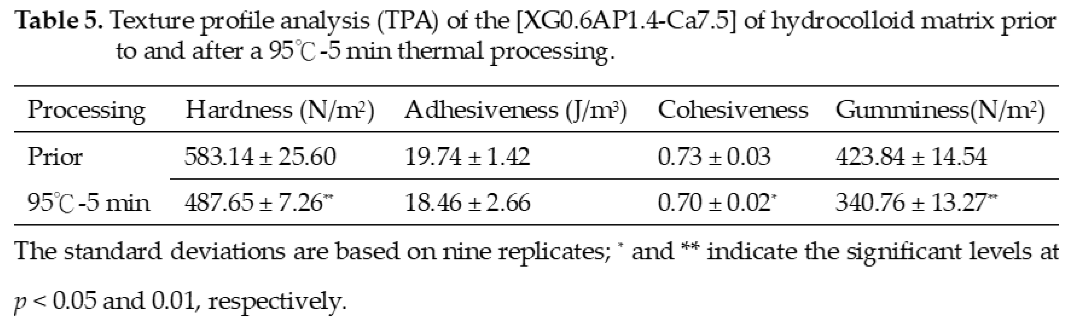 Preprints 93053 i005