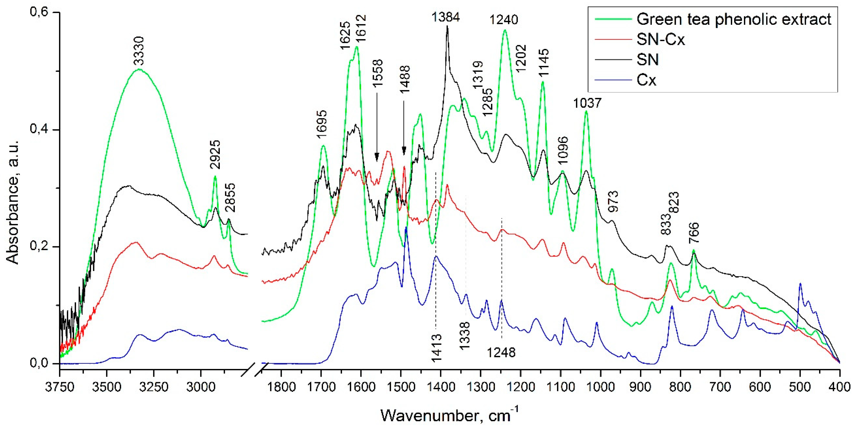 Preprints 82924 g003