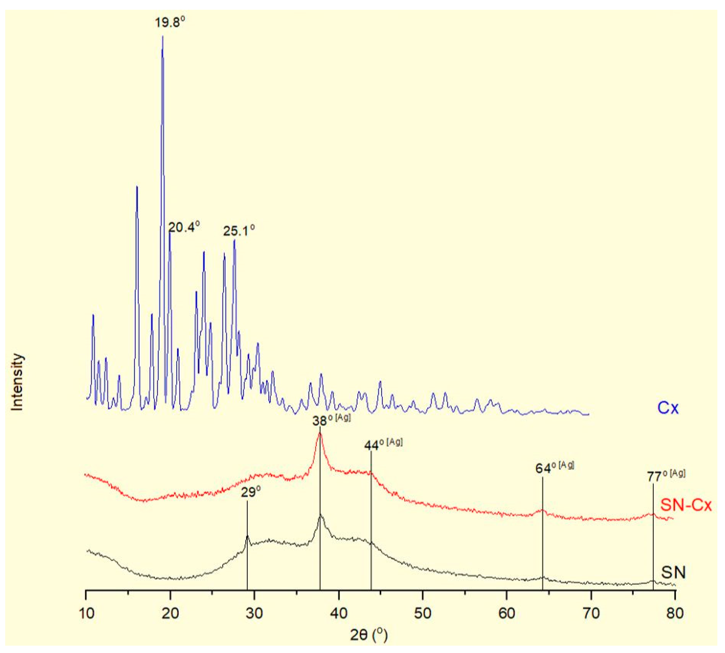 Preprints 82924 g004