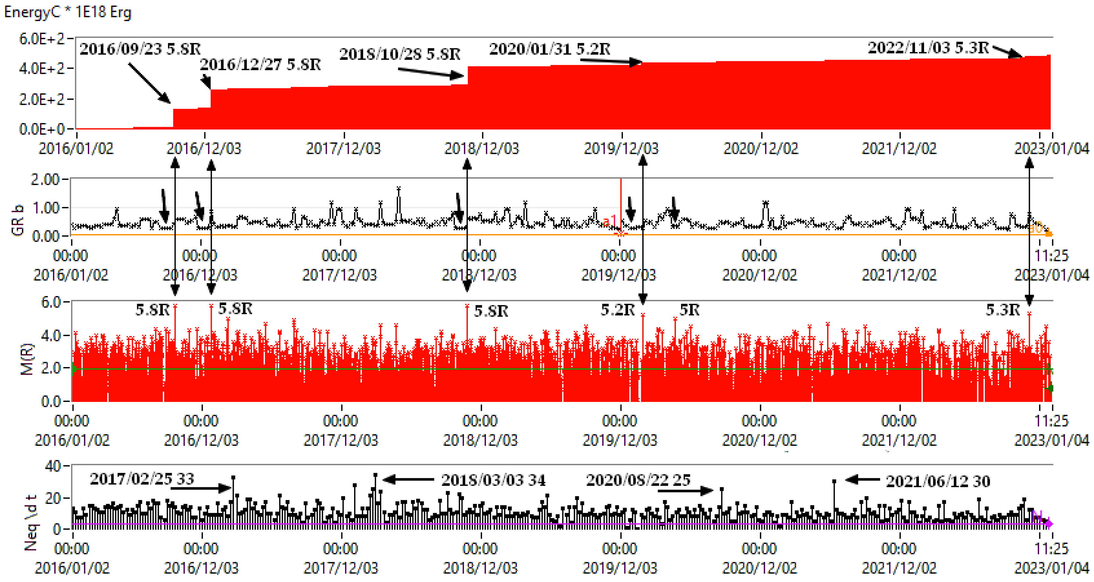 Preprints 74411 g015