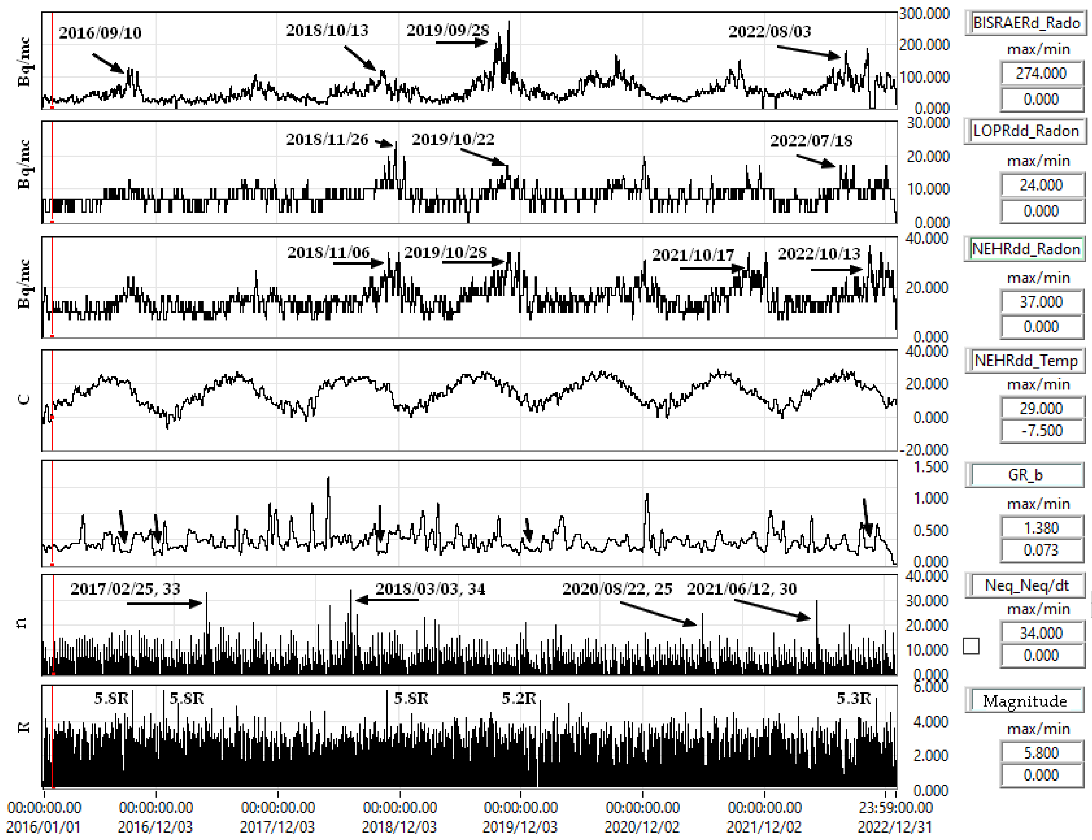 Preprints 74411 g016