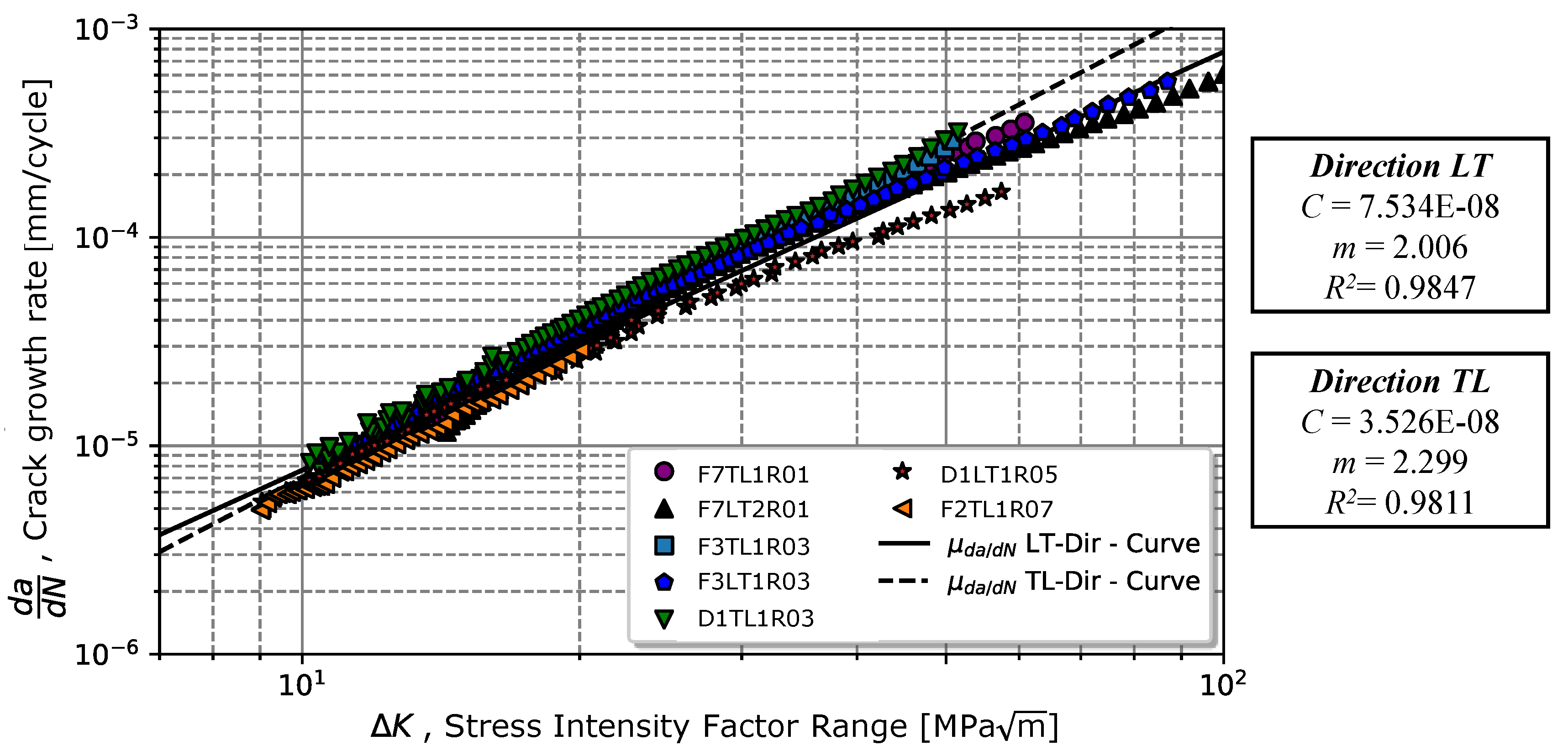 Preprints 103463 g005