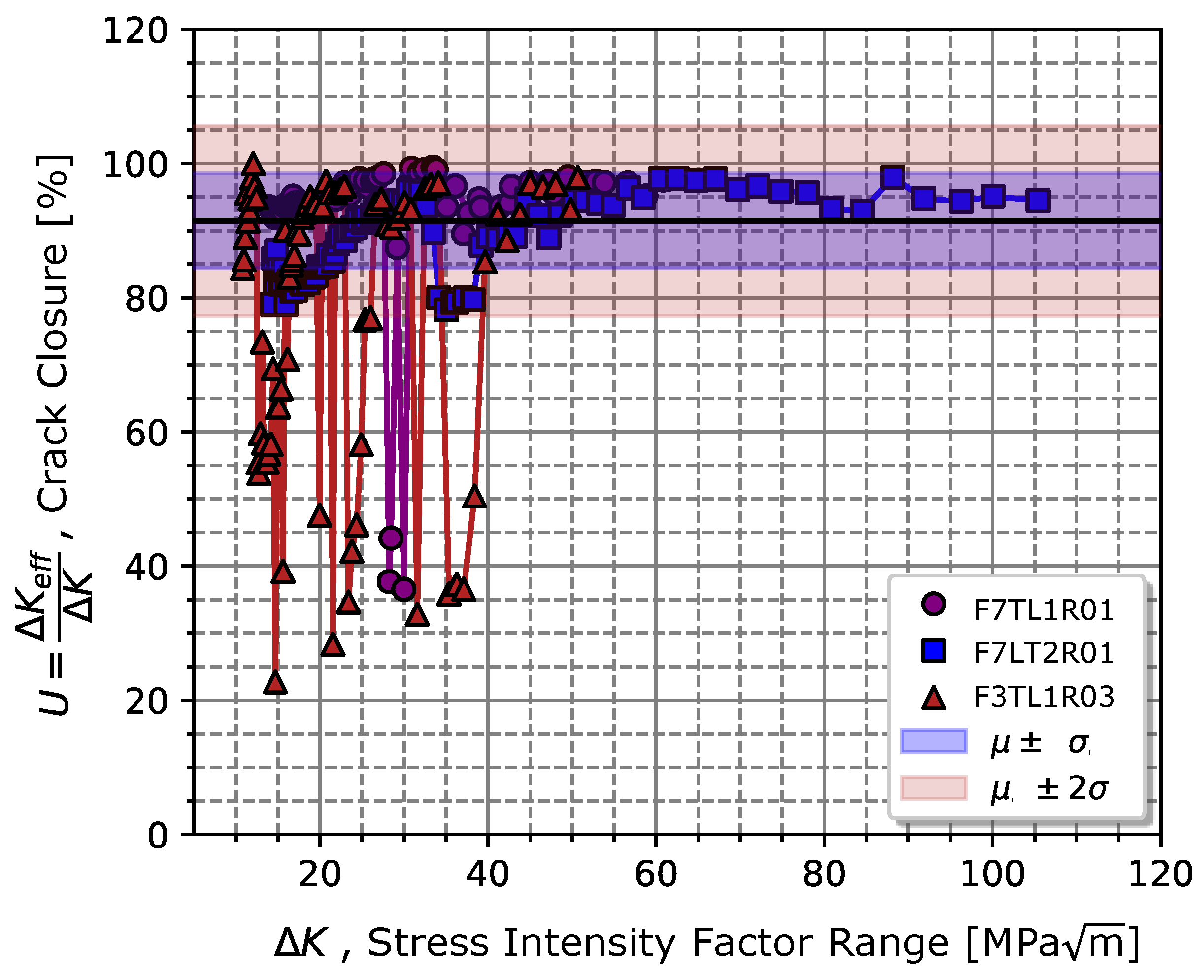 Preprints 103463 g007