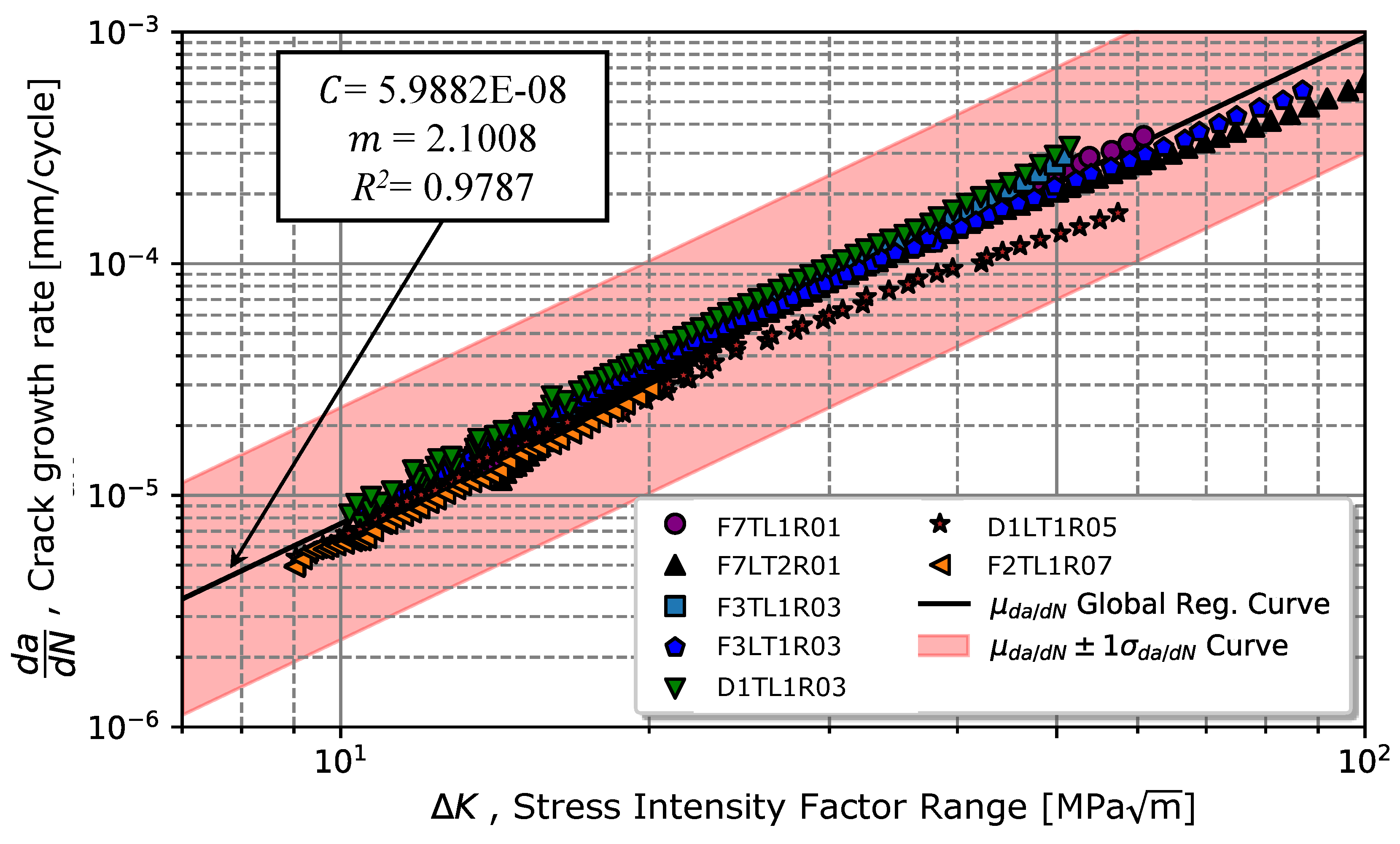 Preprints 103463 g010