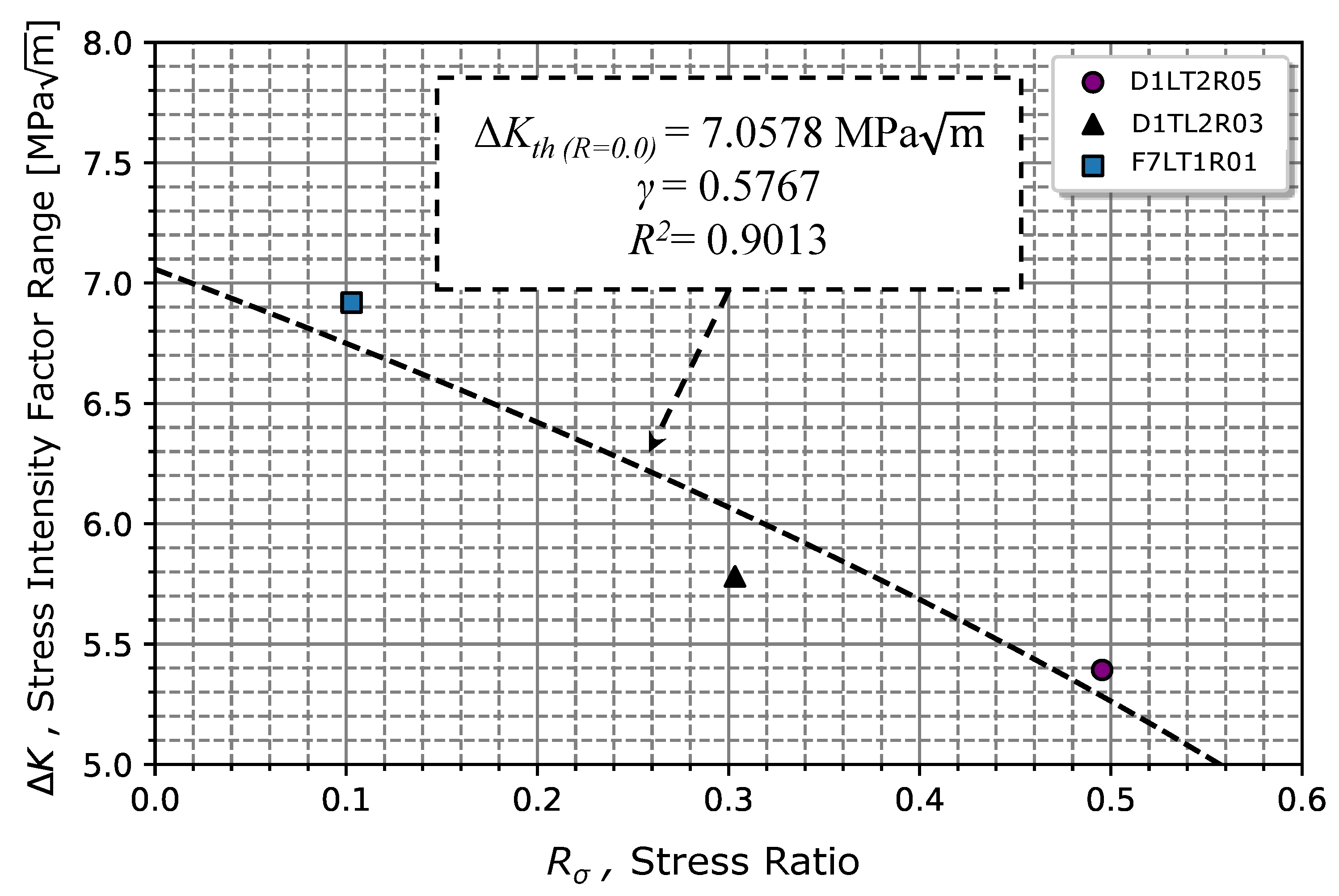 Preprints 103463 g011