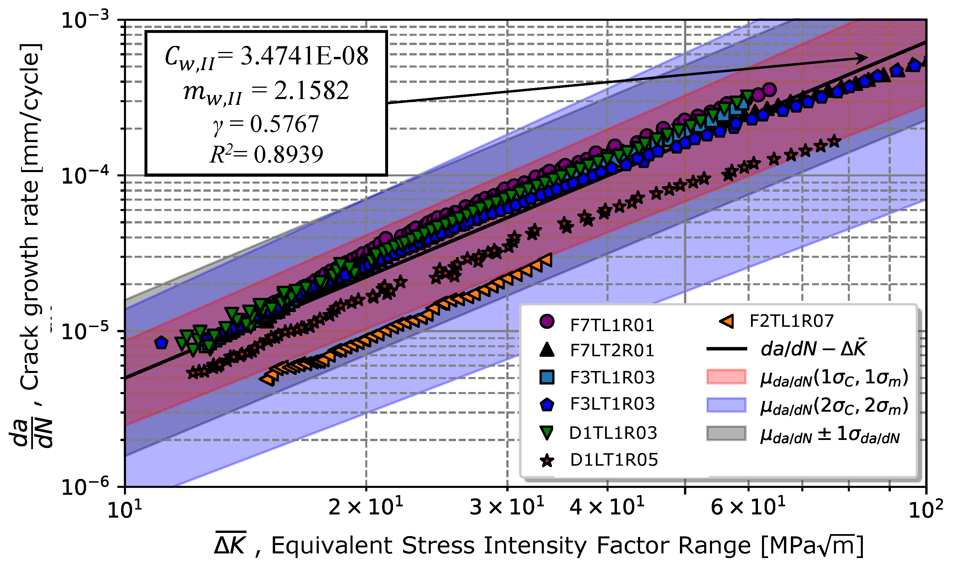 Preprints 103463 g012