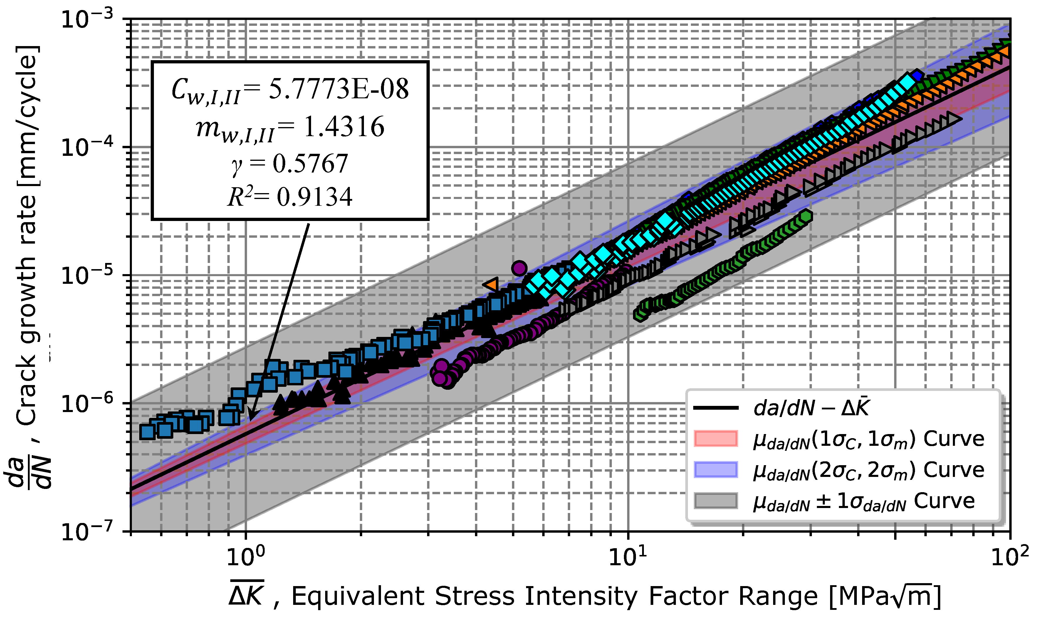 Preprints 103463 g013