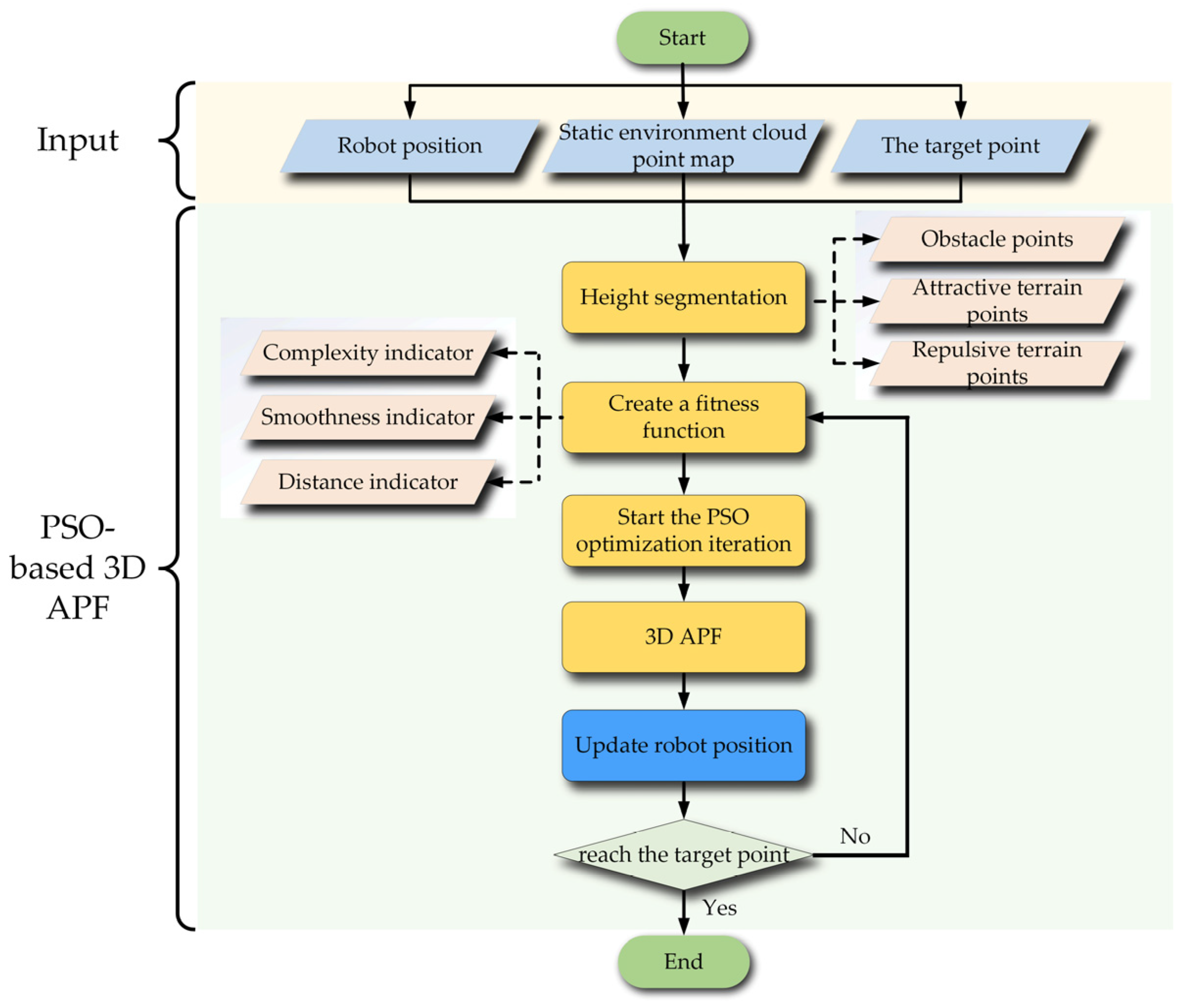 Preprints 100114 g003