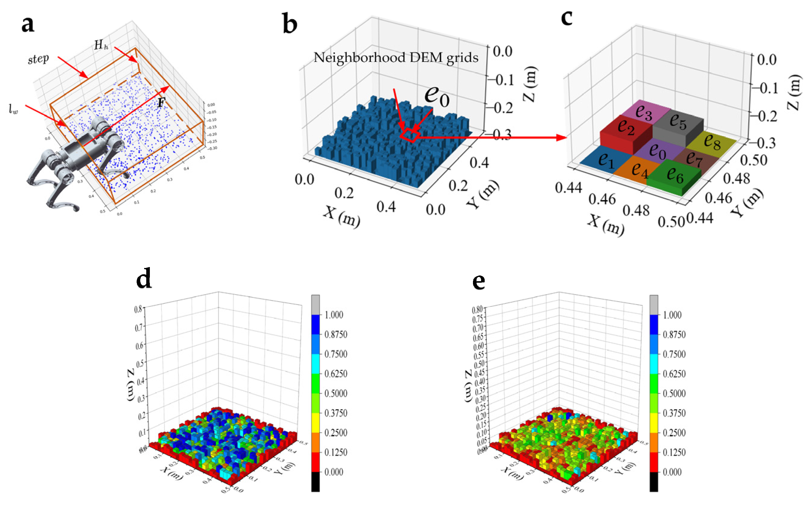 Preprints 100114 g004